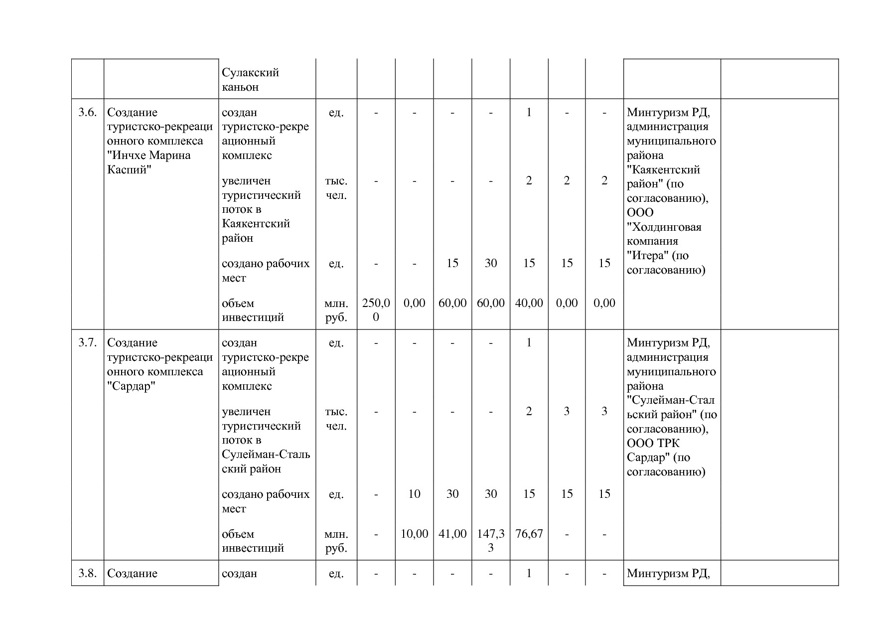 Постановление Правительства РД от 16_07_2019 N 163 (ред_ от.pdf