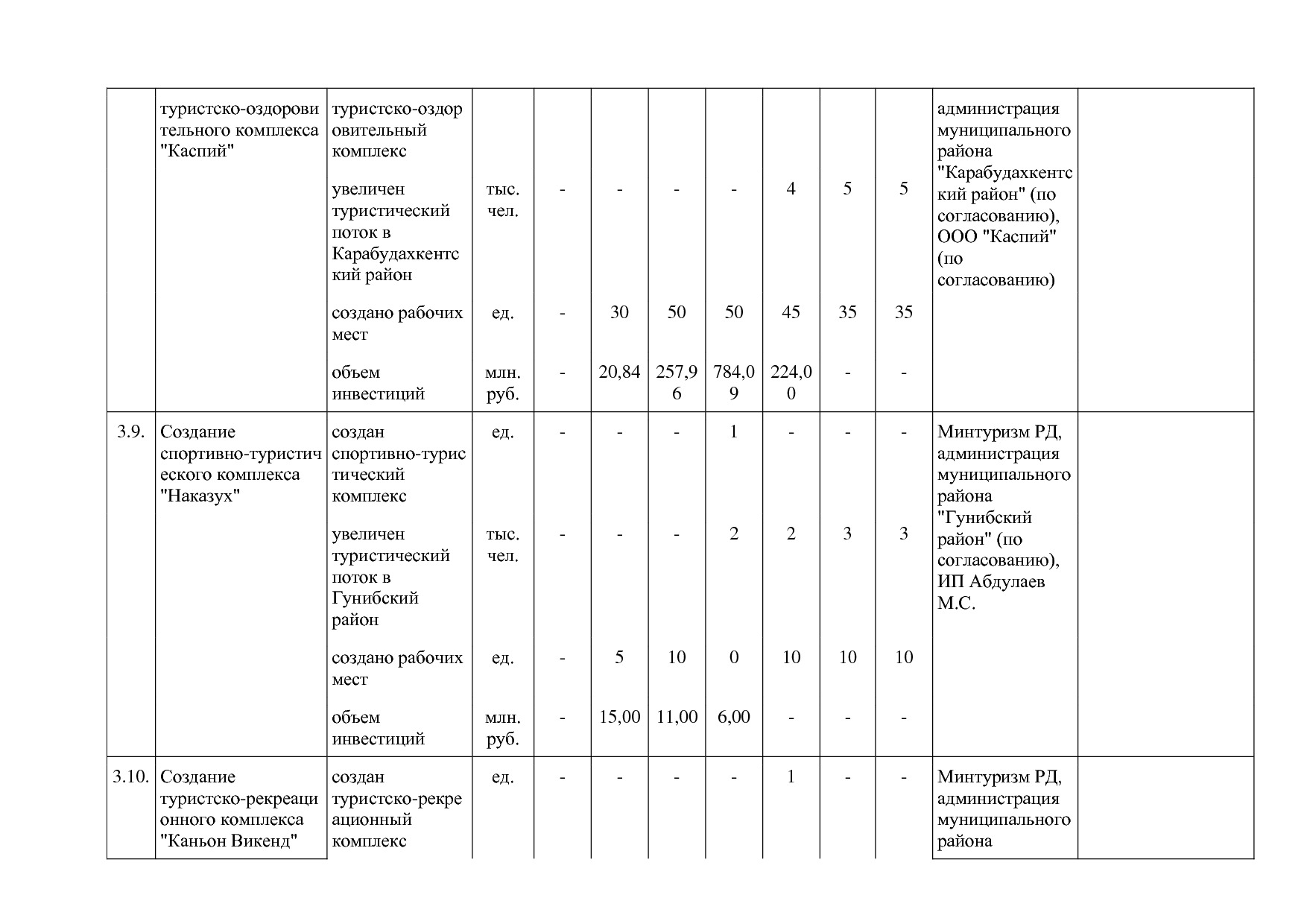 Постановление Правительства РД от 16_07_2019 N 163 (ред_ от.pdf