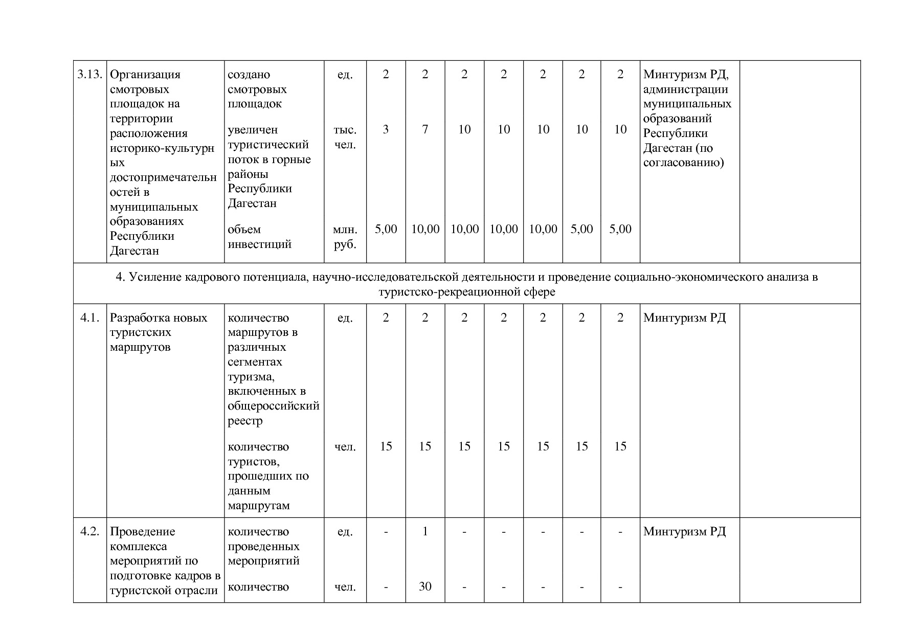Постановление Правительства РД от 16_07_2019 N 163 (ред_ от.pdf