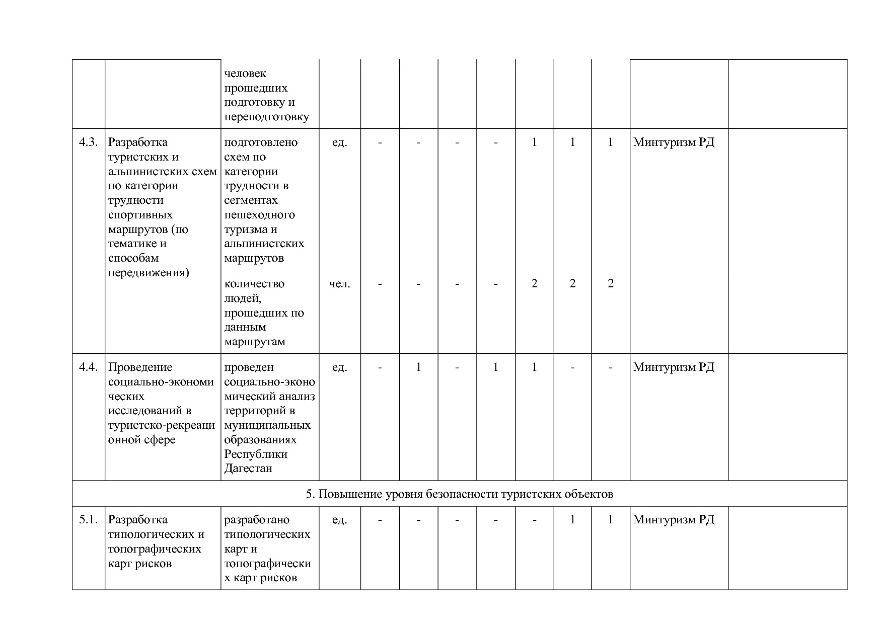 Постановление Правительства РД от 16_07_2019 N 163 (ред_ от.pdf