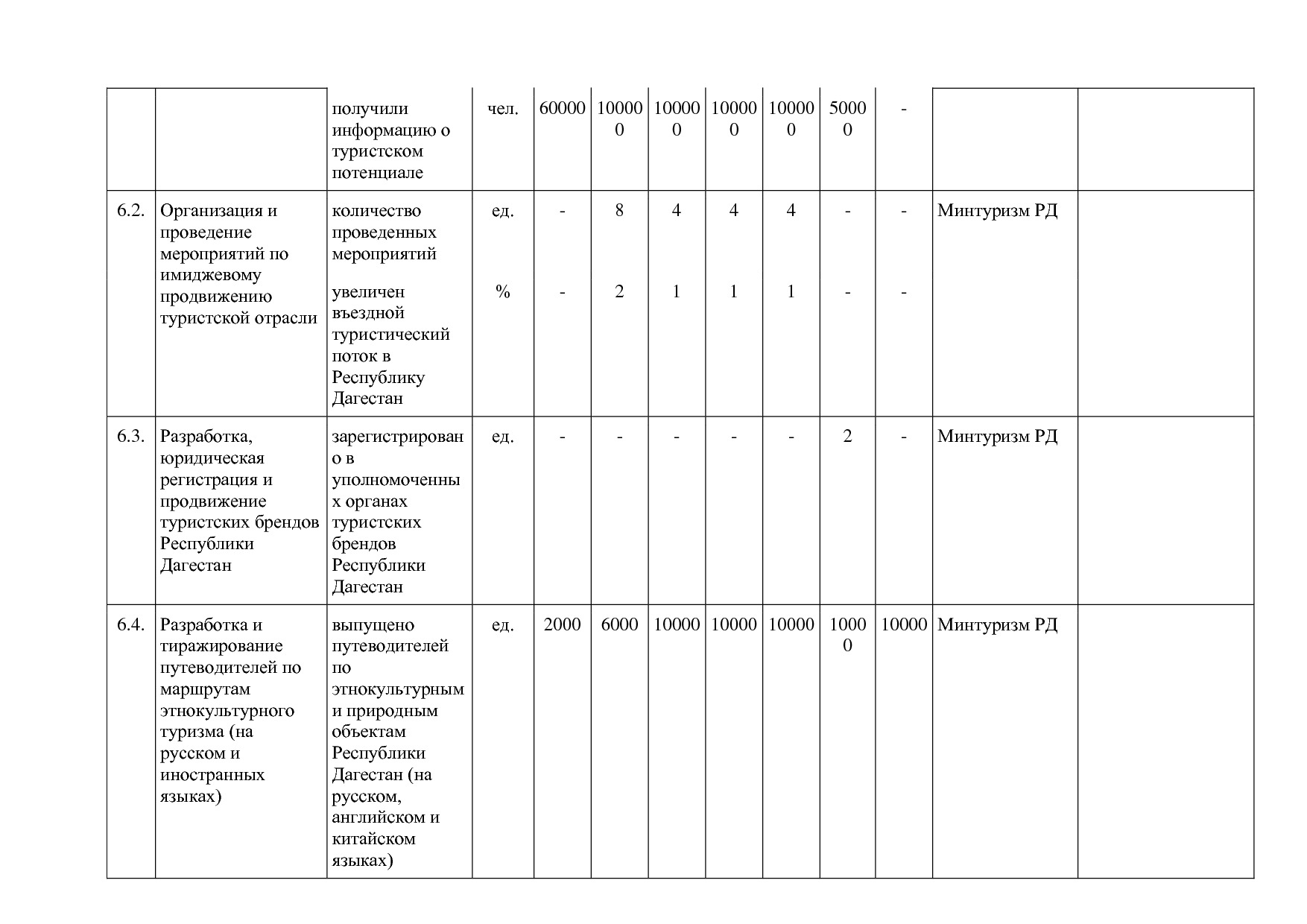 Постановление Правительства РД от 16_07_2019 N 163 (ред_ от.pdf
