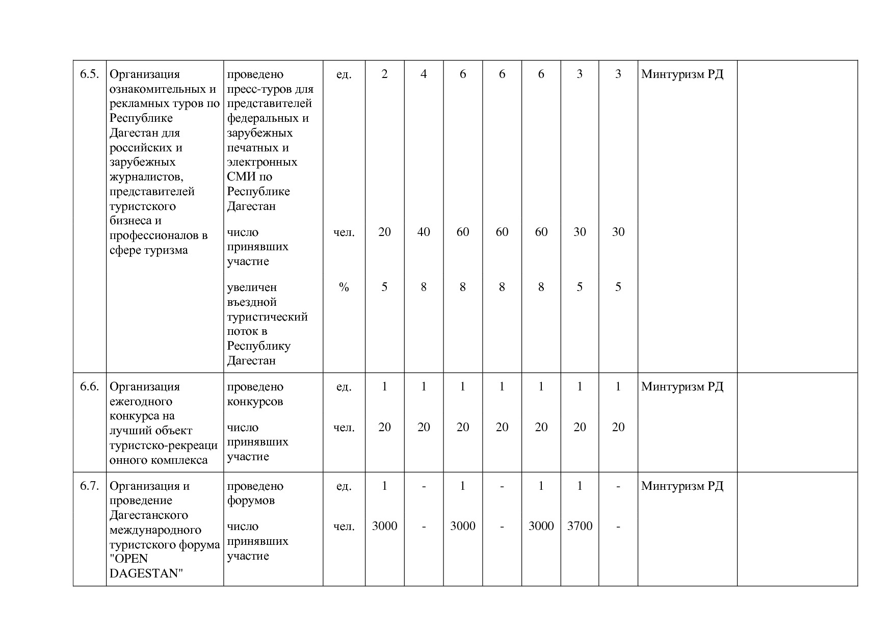 Постановление Правительства РД от 16_07_2019 N 163 (ред_ от.pdf