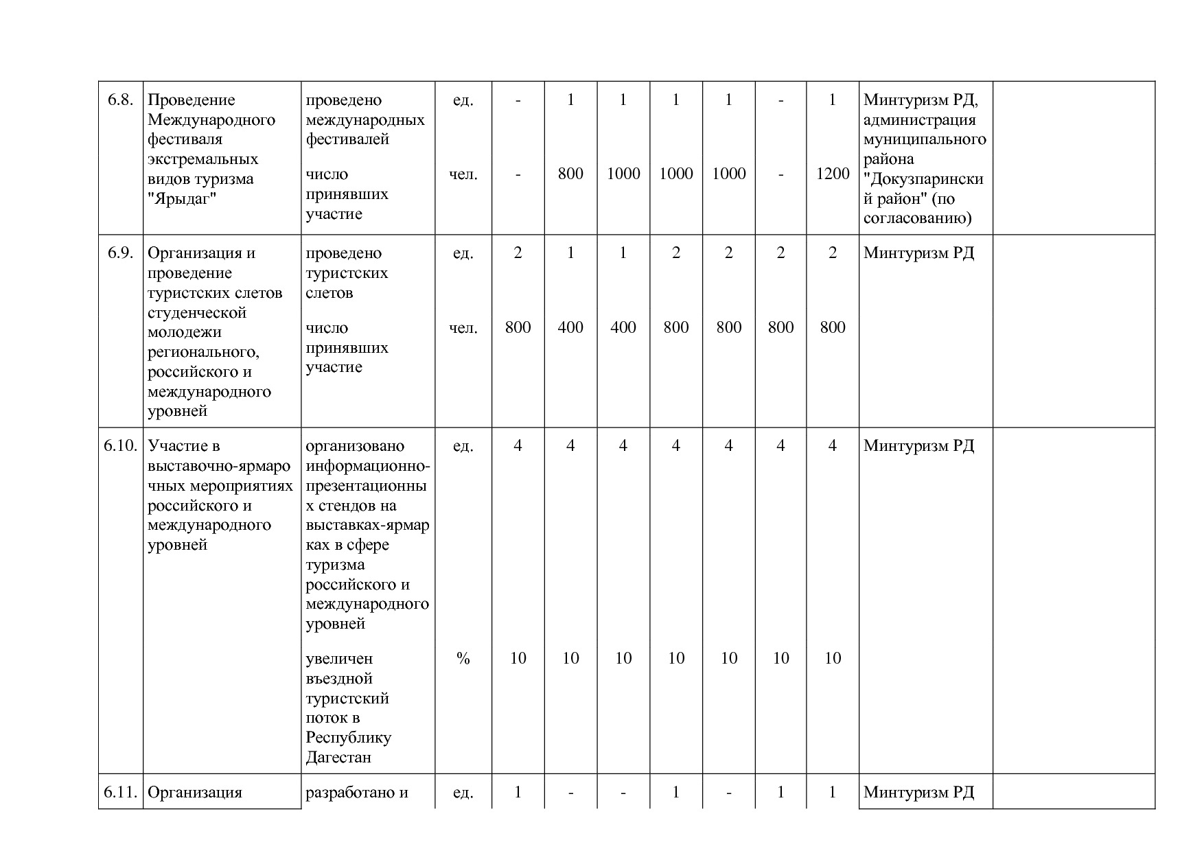Постановление Правительства РД от 16_07_2019 N 163 (ред_ от.pdf