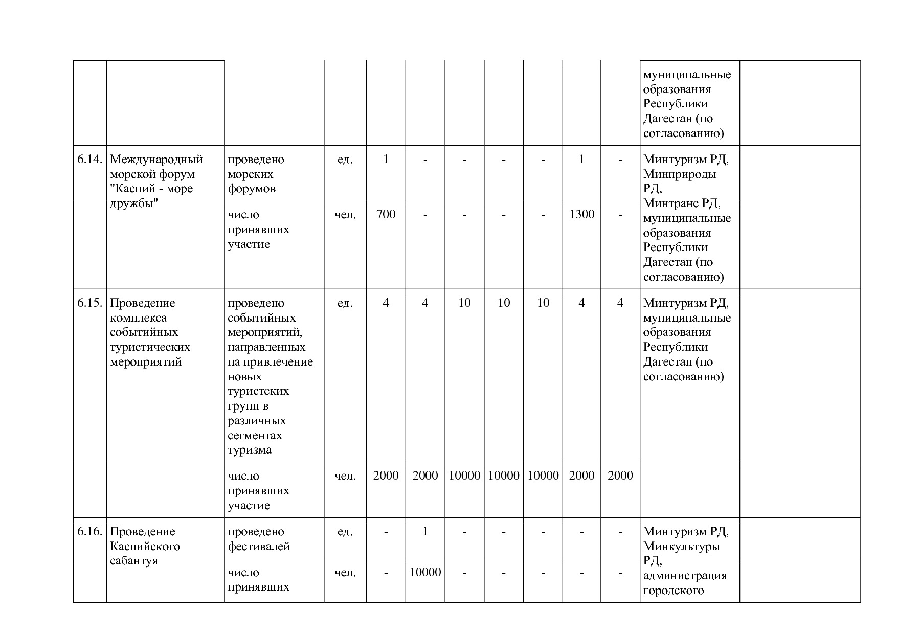 Постановление Правительства РД от 16_07_2019 N 163 (ред_ от.pdf