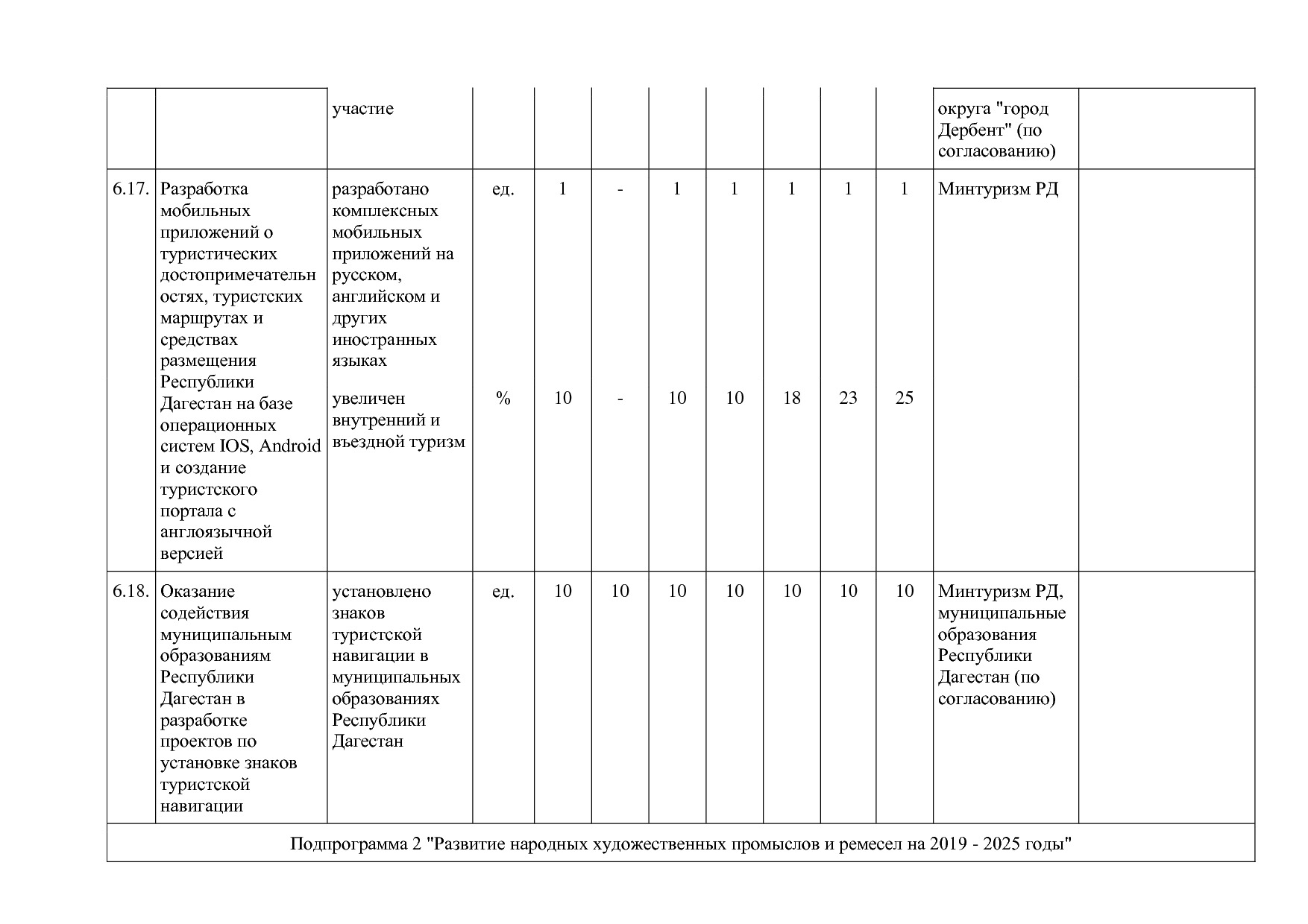 Постановление Правительства РД от 16_07_2019 N 163 (ред_ от.pdf