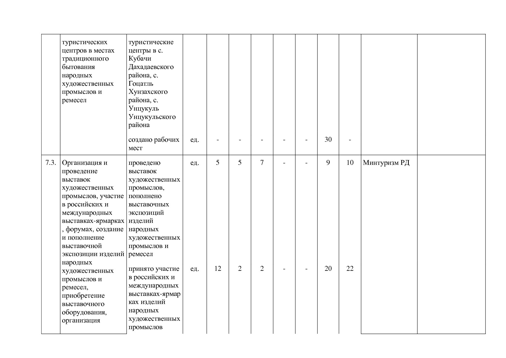Постановление Правительства РД от 16_07_2019 N 163 (ред_ от.pdf
