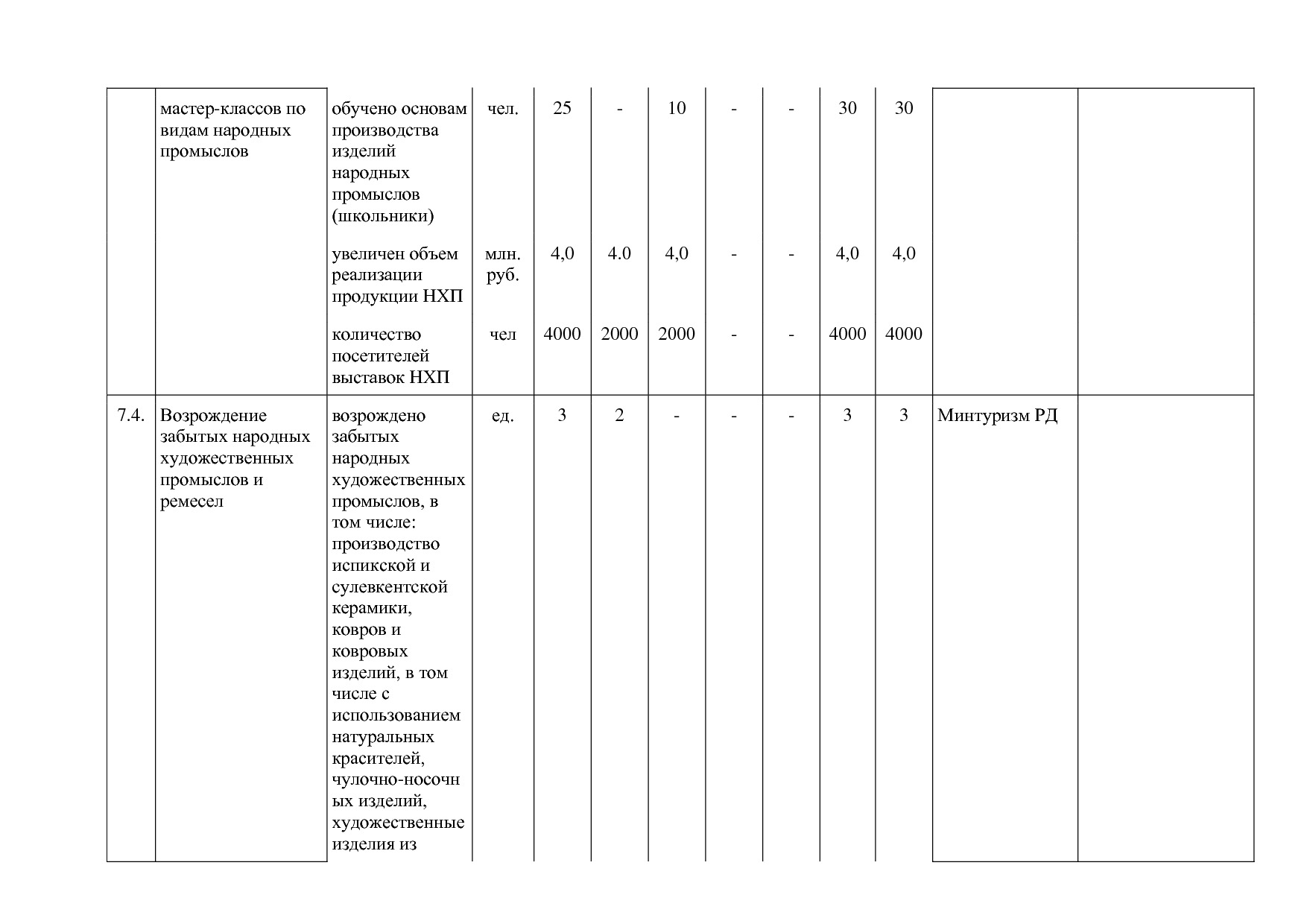 Постановление Правительства РД от 16_07_2019 N 163 (ред_ от.pdf