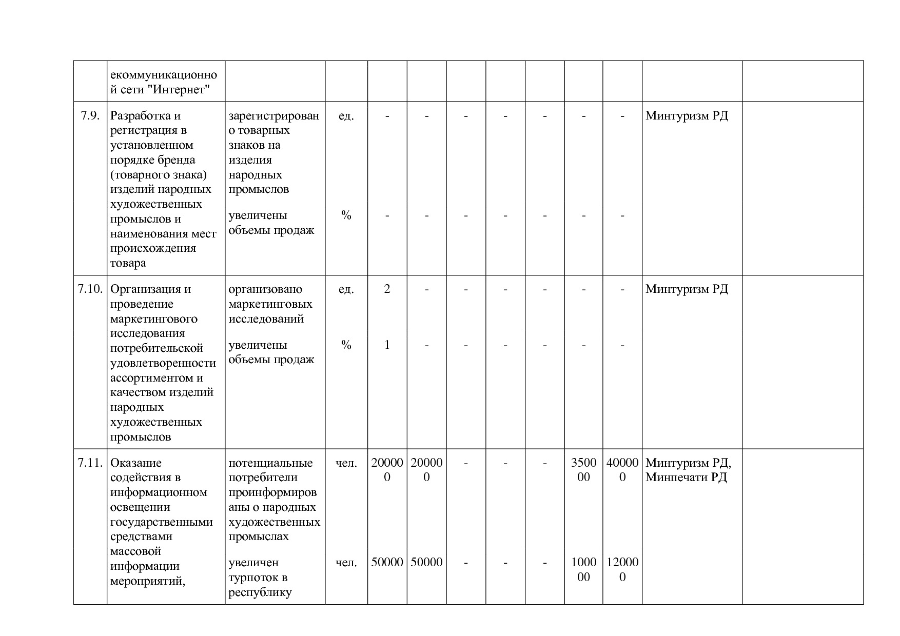 Постановление Правительства РД от 16_07_2019 N 163 (ред_ от.pdf