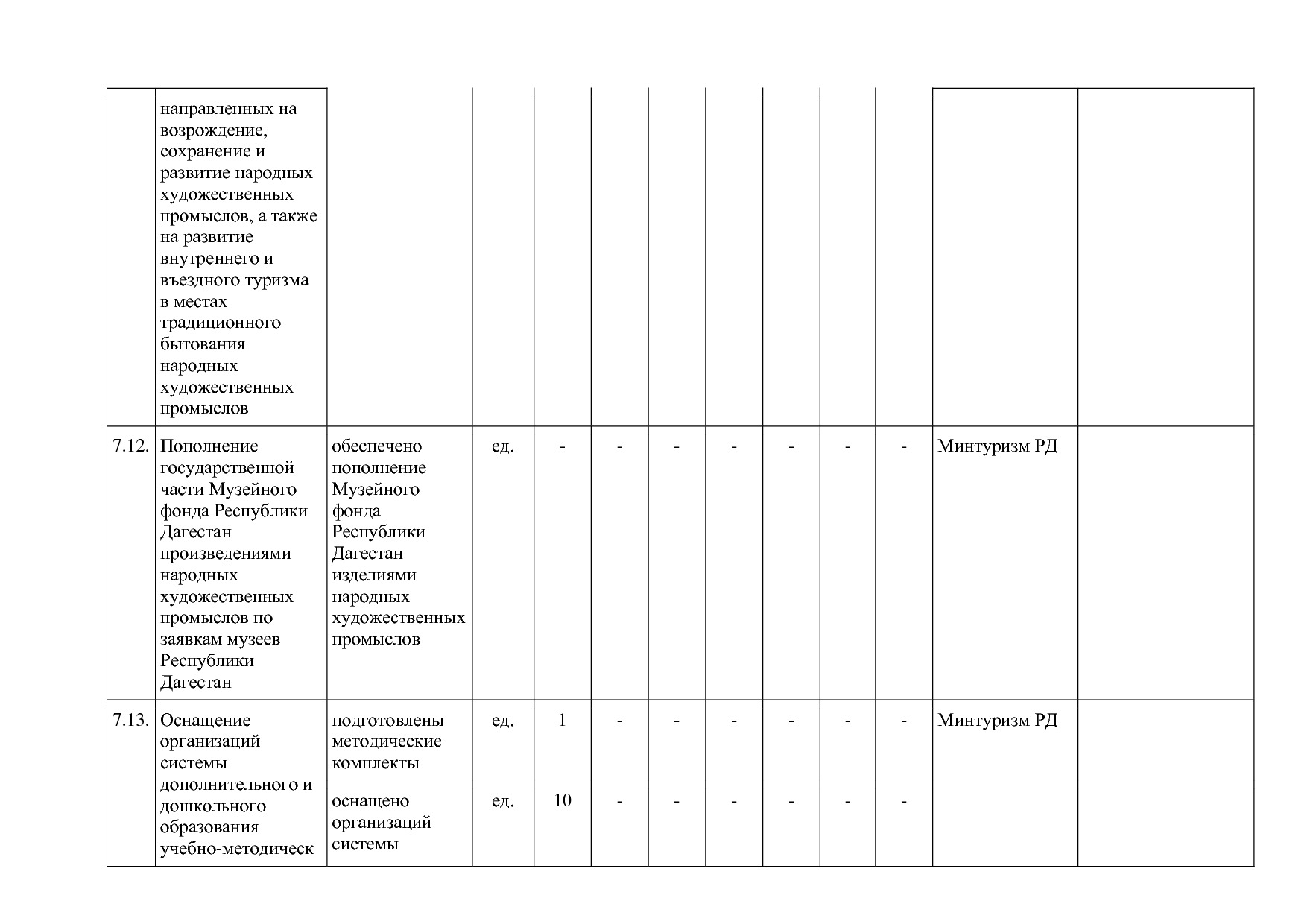 Постановление Правительства РД от 16_07_2019 N 163 (ред_ от.pdf