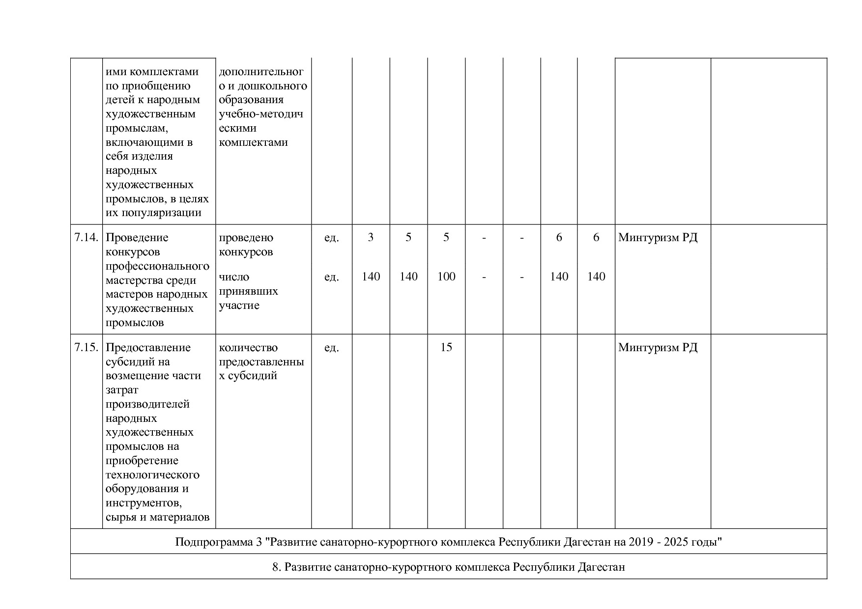 Постановление Правительства РД от 16_07_2019 N 163 (ред_ от.pdf