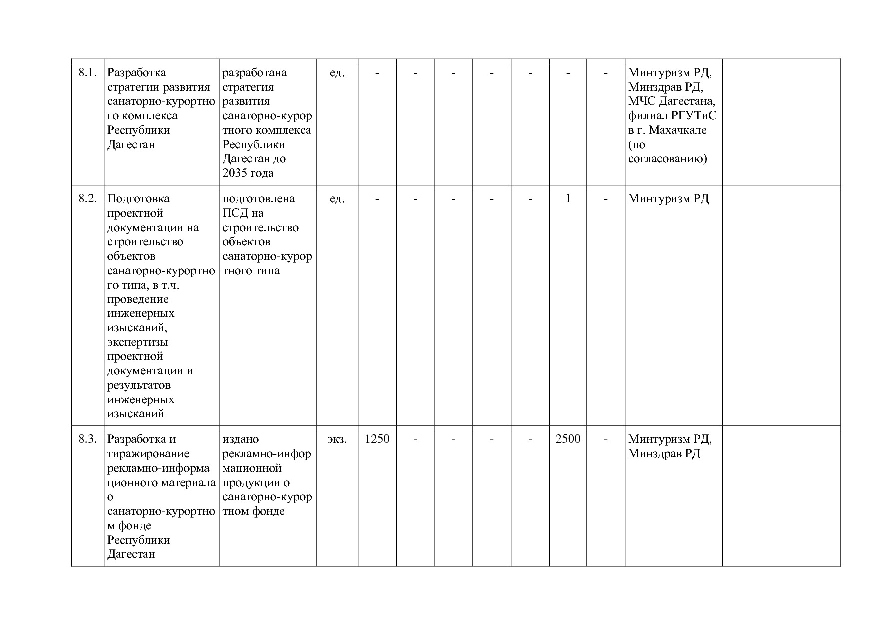 Постановление Правительства РД от 16_07_2019 N 163 (ред_ от.pdf