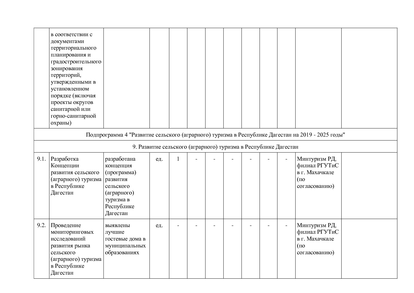 Постановление Правительства РД от 16_07_2019 N 163 (ред_ от.pdf