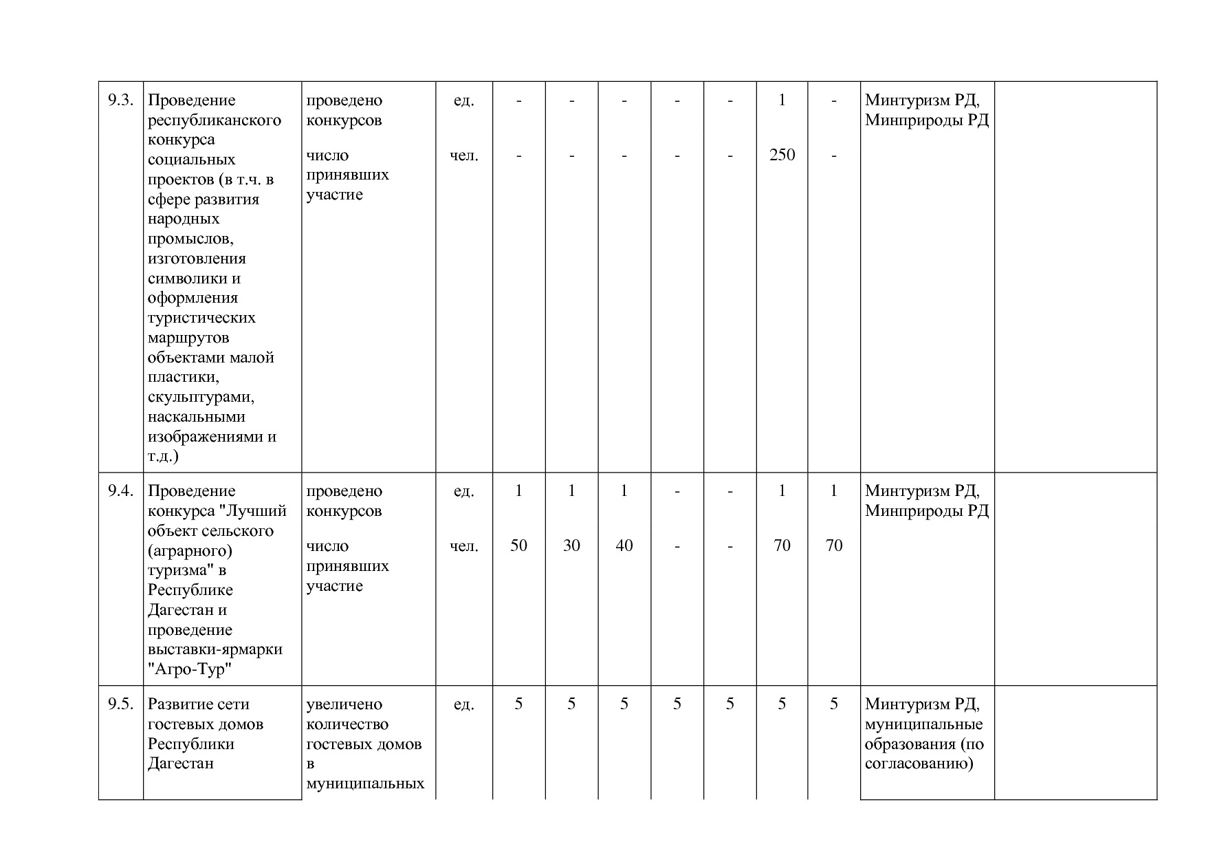 Постановление Правительства РД от 16_07_2019 N 163 (ред_ от.pdf