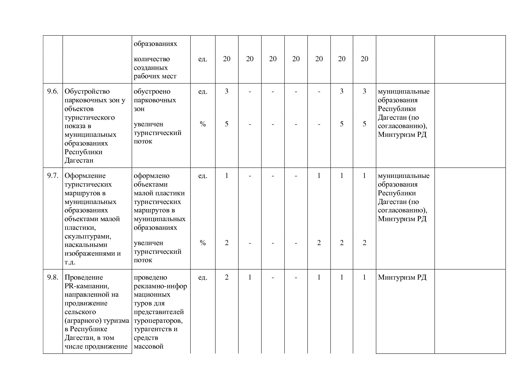 Постановление Правительства РД от 16_07_2019 N 163 (ред_ от.pdf