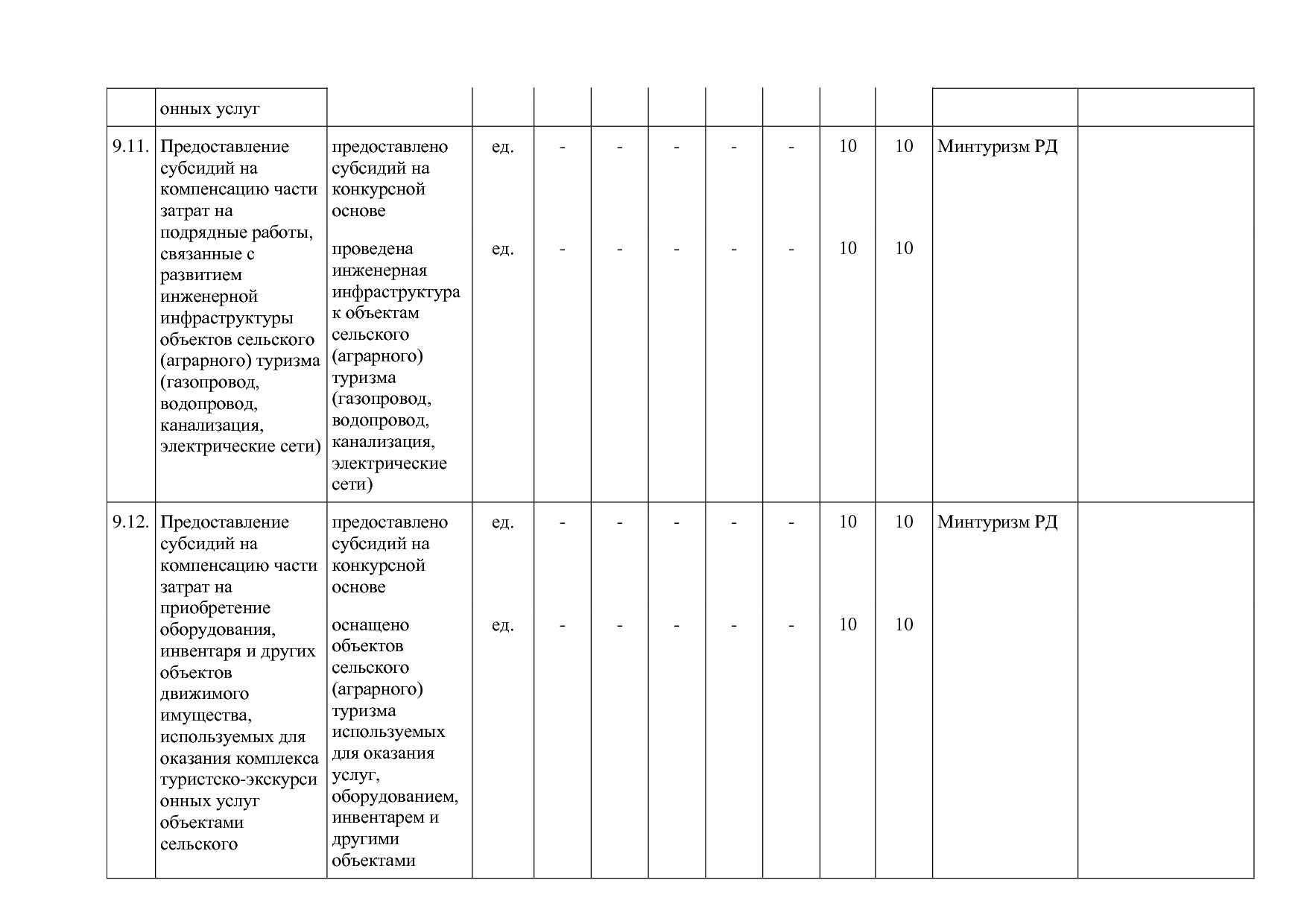 Постановление Правительства РД от 16_07_2019 N 163 (ред_ от.pdf