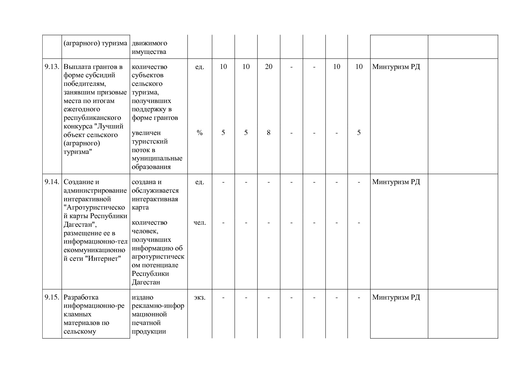 Постановление Правительства РД от 16_07_2019 N 163 (ред_ от.pdf