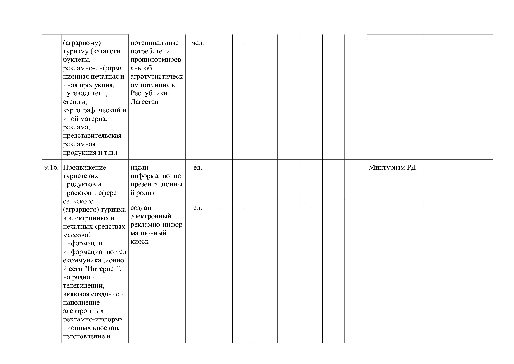 Постановление Правительства РД от 16_07_2019 N 163 (ред_ от.pdf
