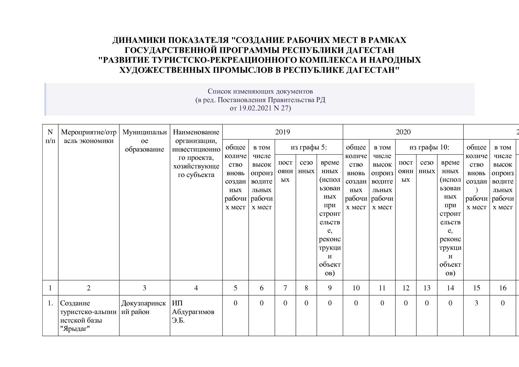Постановление Правительства РД от 16_07_2019 N 163 (ред_ от.pdf