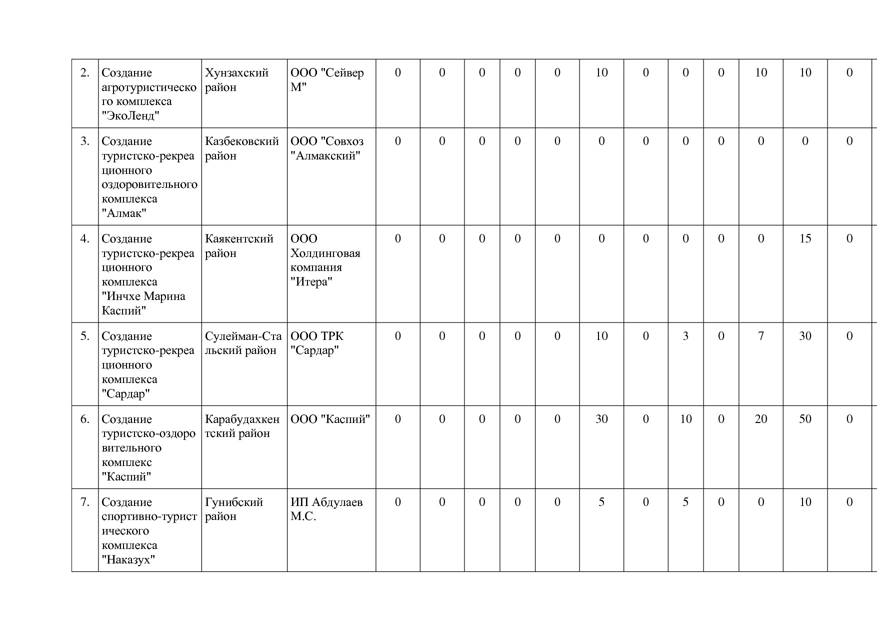 Постановление Правительства РД от 16_07_2019 N 163 (ред_ от.pdf