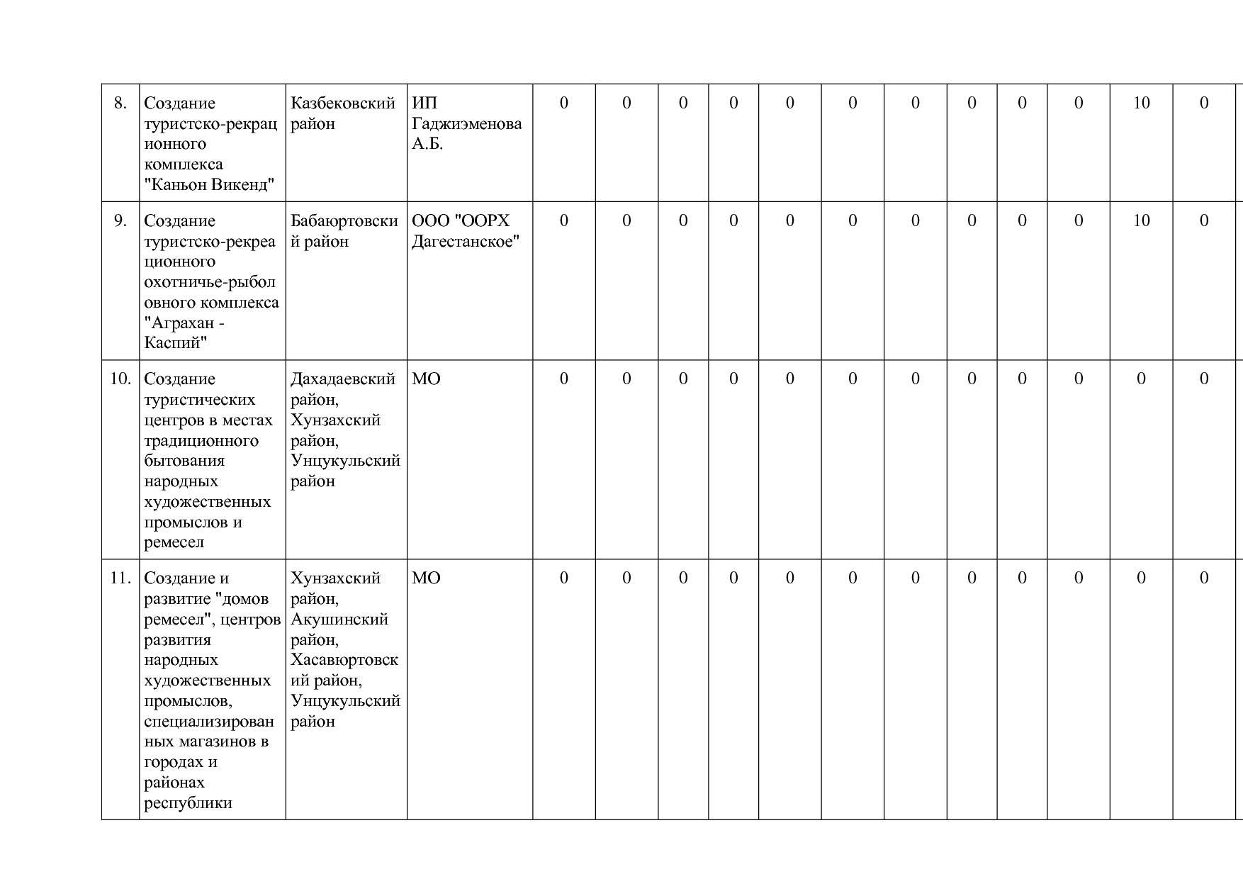 Постановление Правительства РД от 16_07_2019 N 163 (ред_ от.pdf