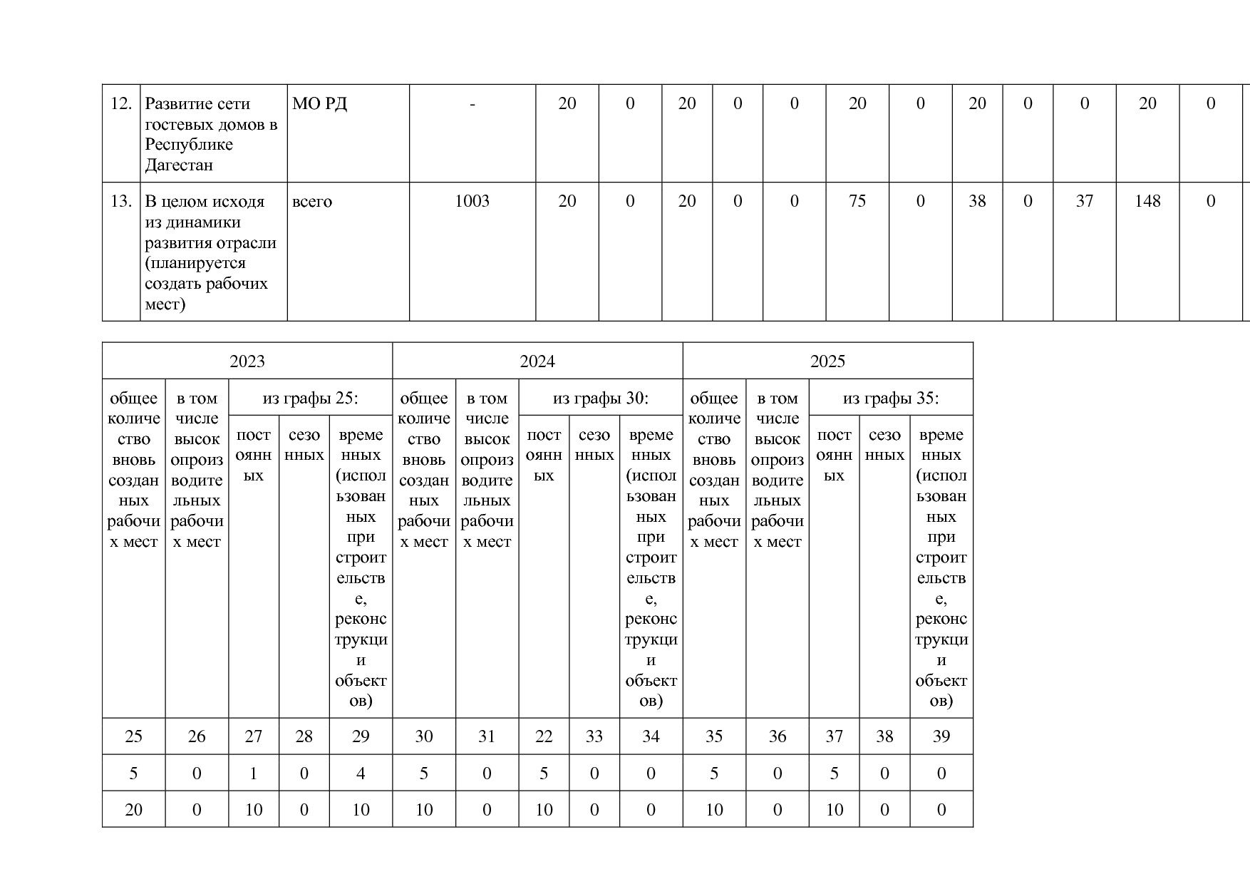 Постановление Правительства РД от 16_07_2019 N 163 (ред_ от.pdf