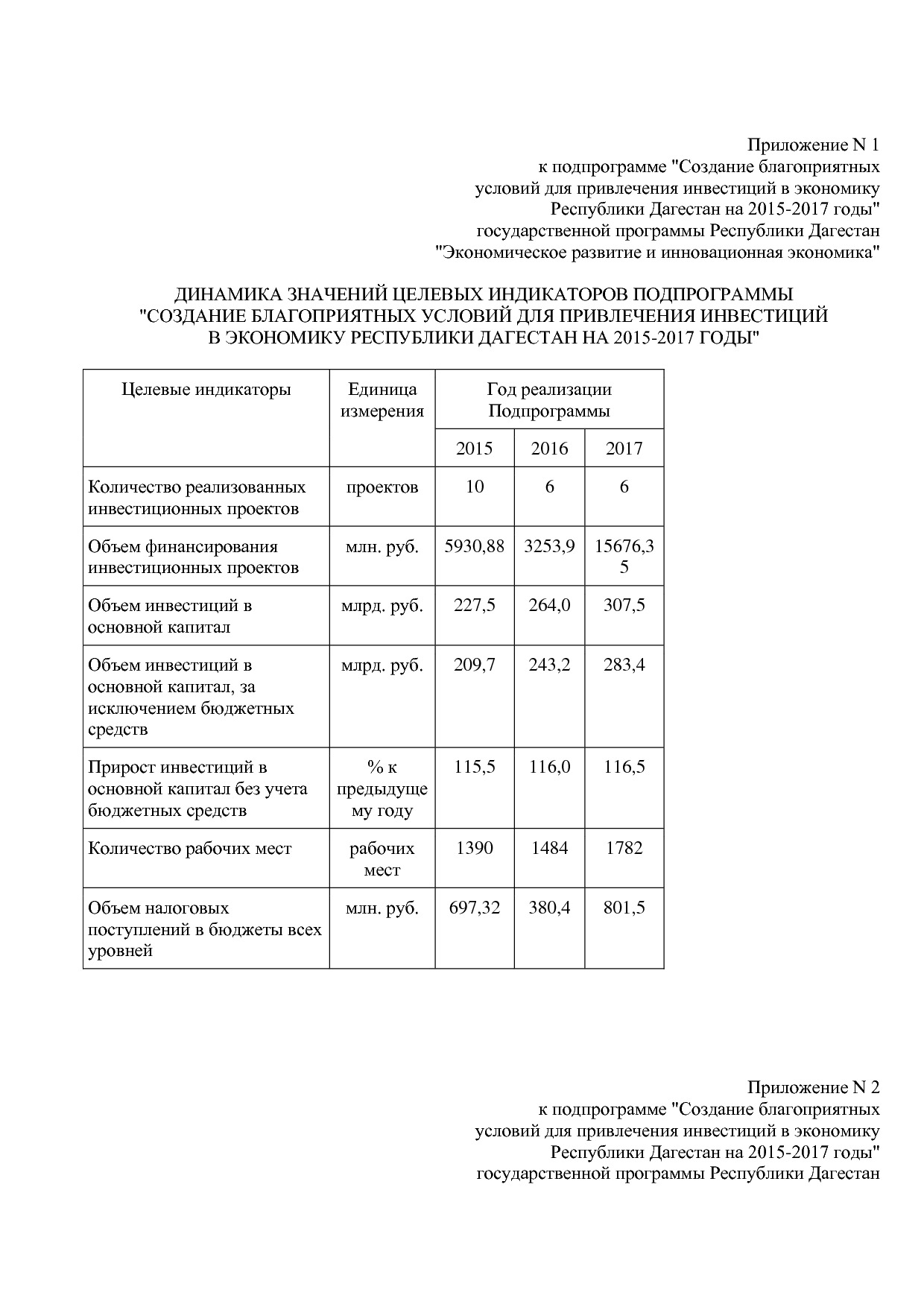 Постановление Правительства РД от 22_12_2014 N 651 (ред_ от.pdf