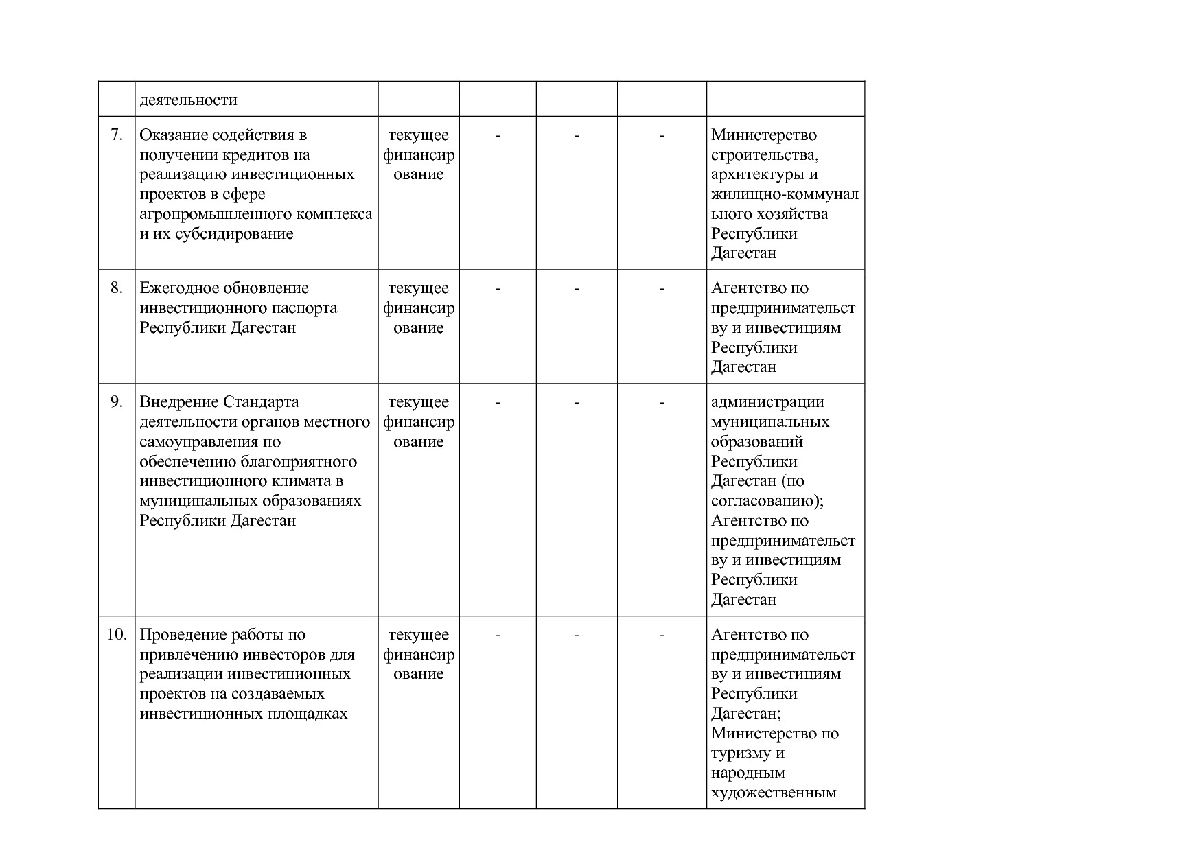 Постановление Правительства РД от 22_12_2014 N 651 (ред_ от.pdf