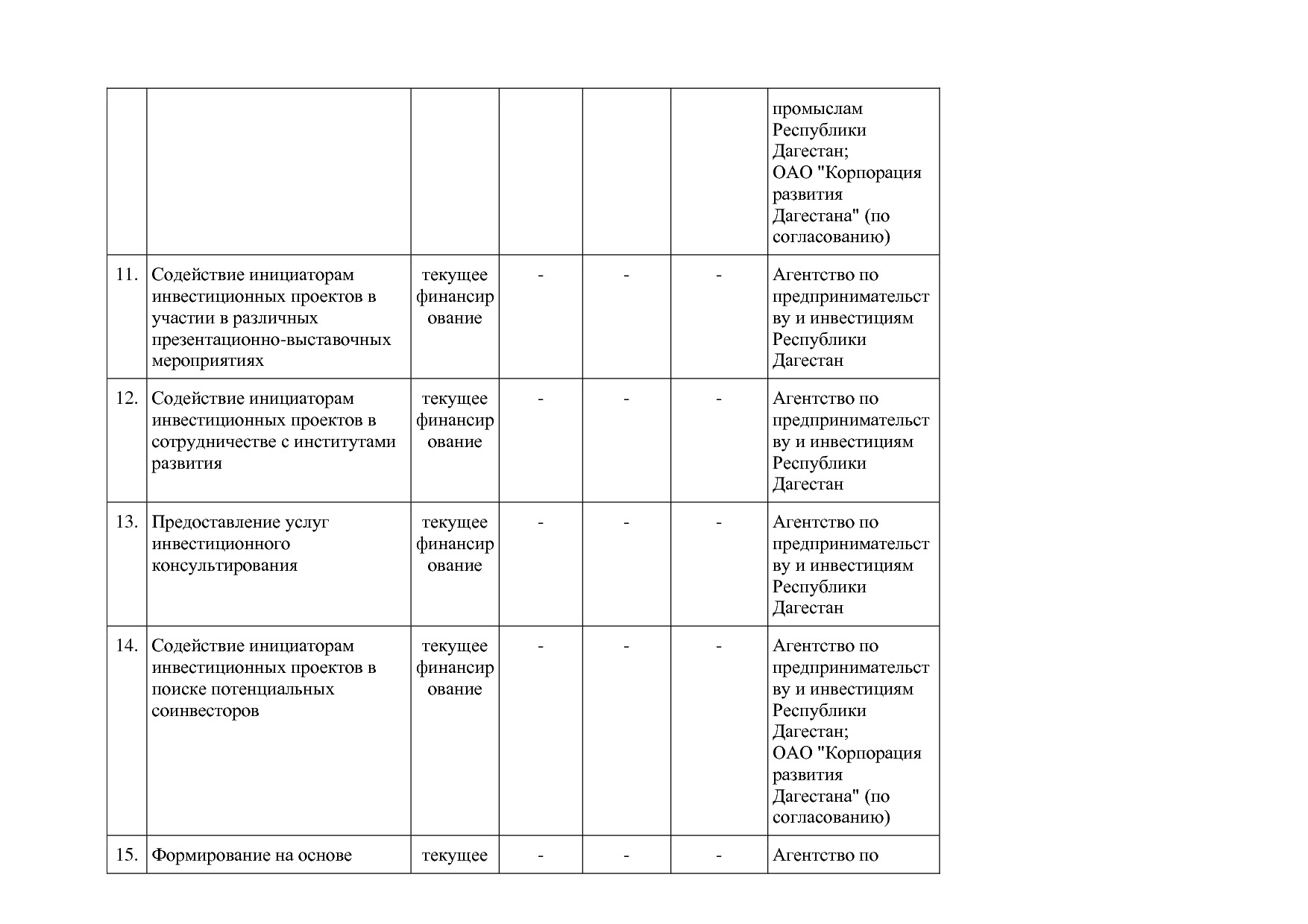 Постановление Правительства РД от 22_12_2014 N 651 (ред_ от.pdf