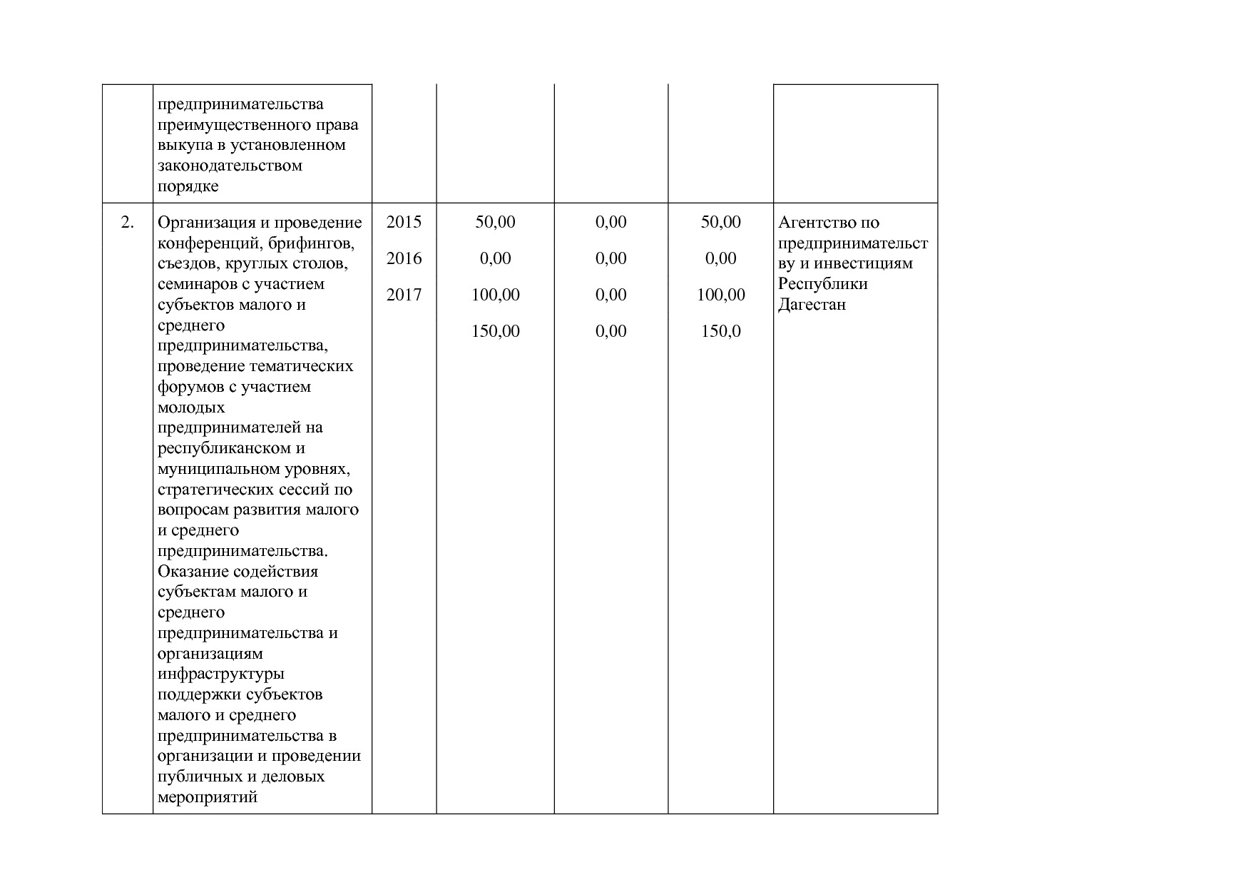 Постановление Правительства РД от 22_12_2014 N 651 (ред_ от.pdf