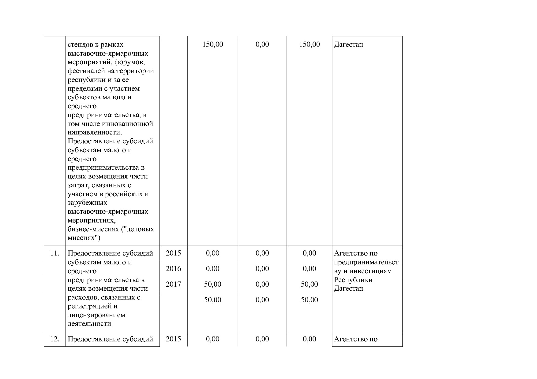 Постановление Правительства РД от 22_12_2014 N 651 (ред_ от.pdf