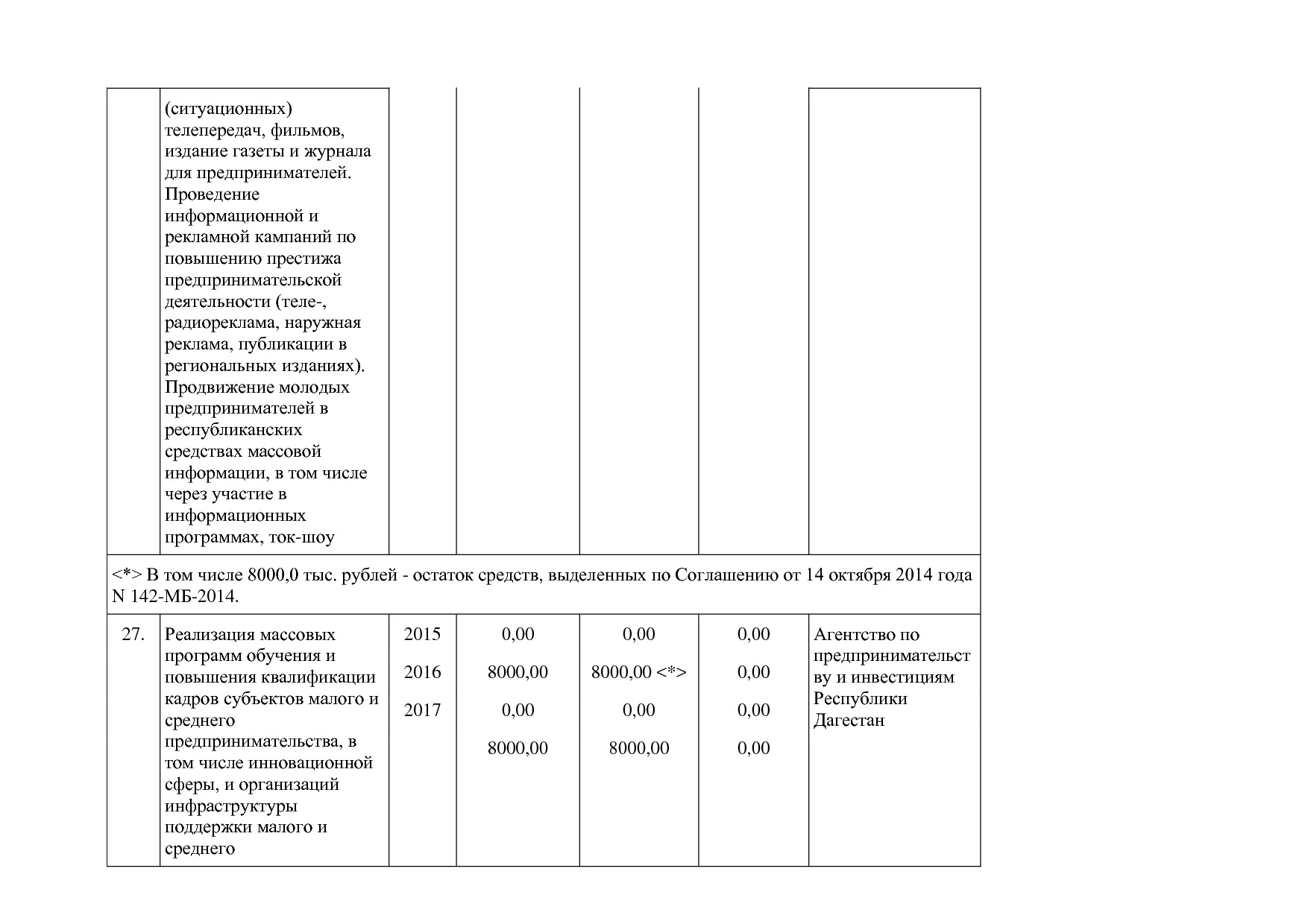 Постановление Правительства РД от 22_12_2014 N 651 (ред_ от.pdf