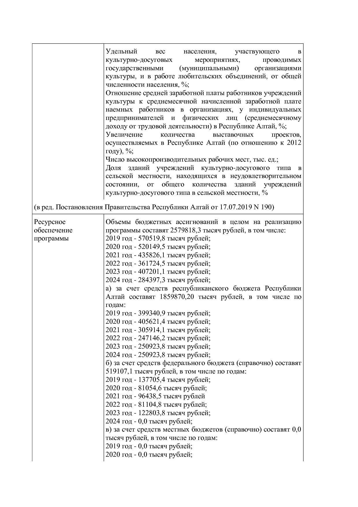 Постановление Правительства Республики Алтай от 01_10_2018 N.pdf