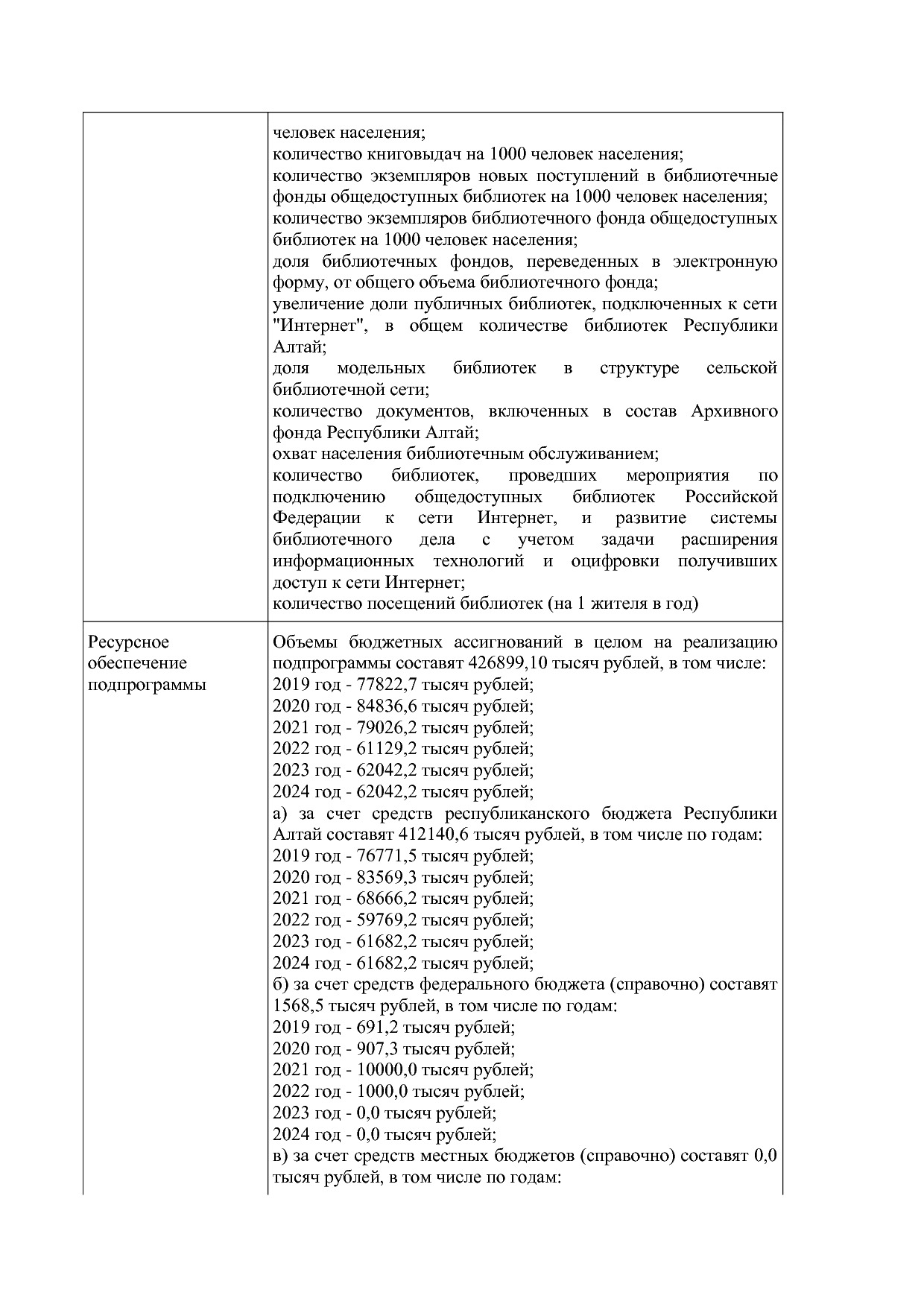 Постановление Правительства Республики Алтай от 01_10_2018 N.pdf