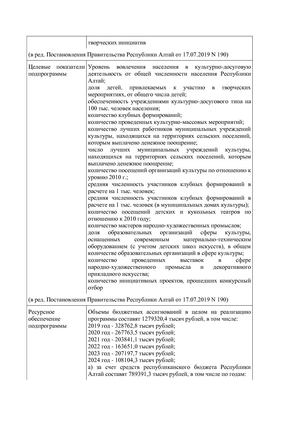 Постановление Правительства Республики Алтай от 01_10_2018 N.pdf