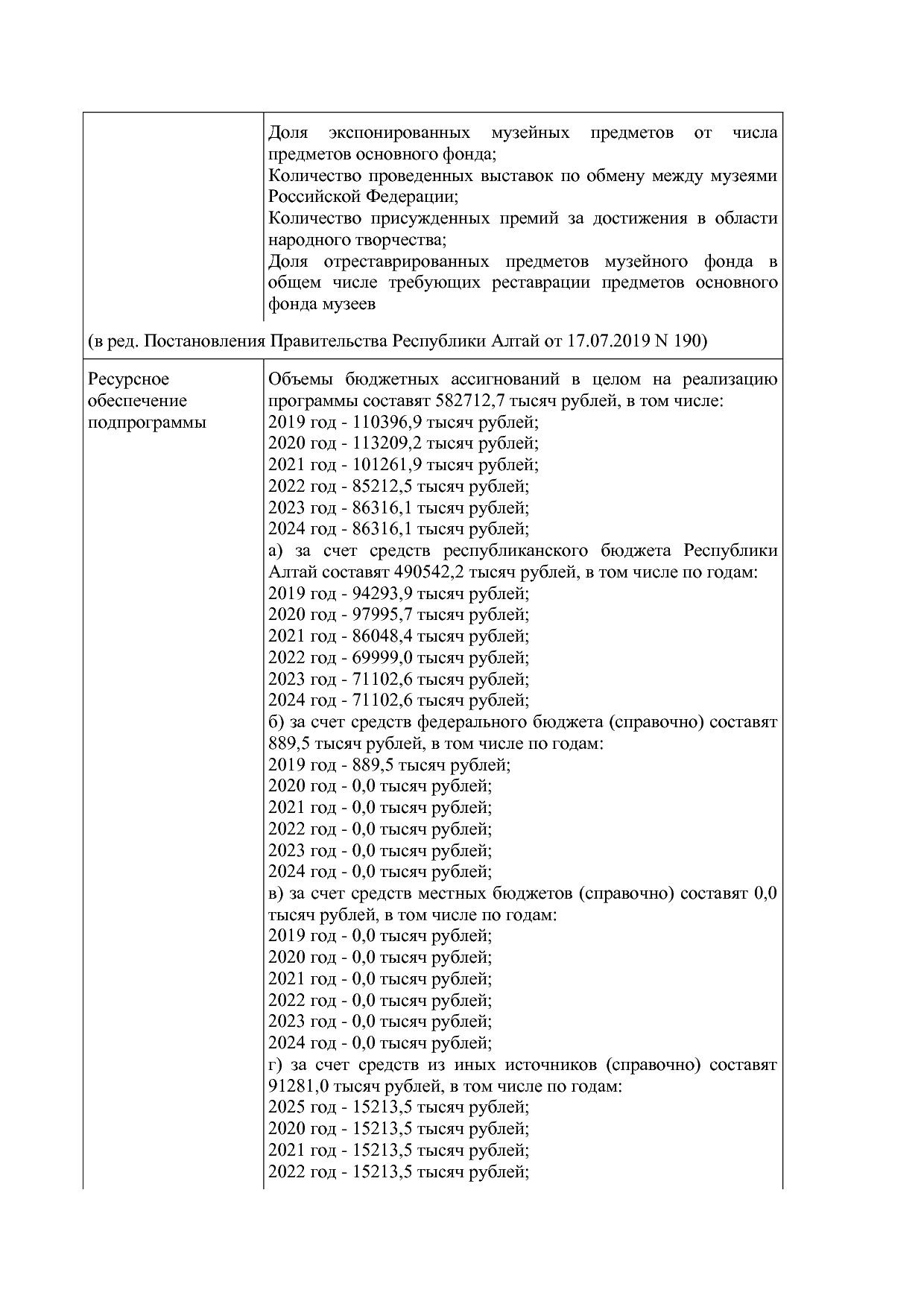Постановление Правительства Республики Алтай от 01_10_2018 N.pdf