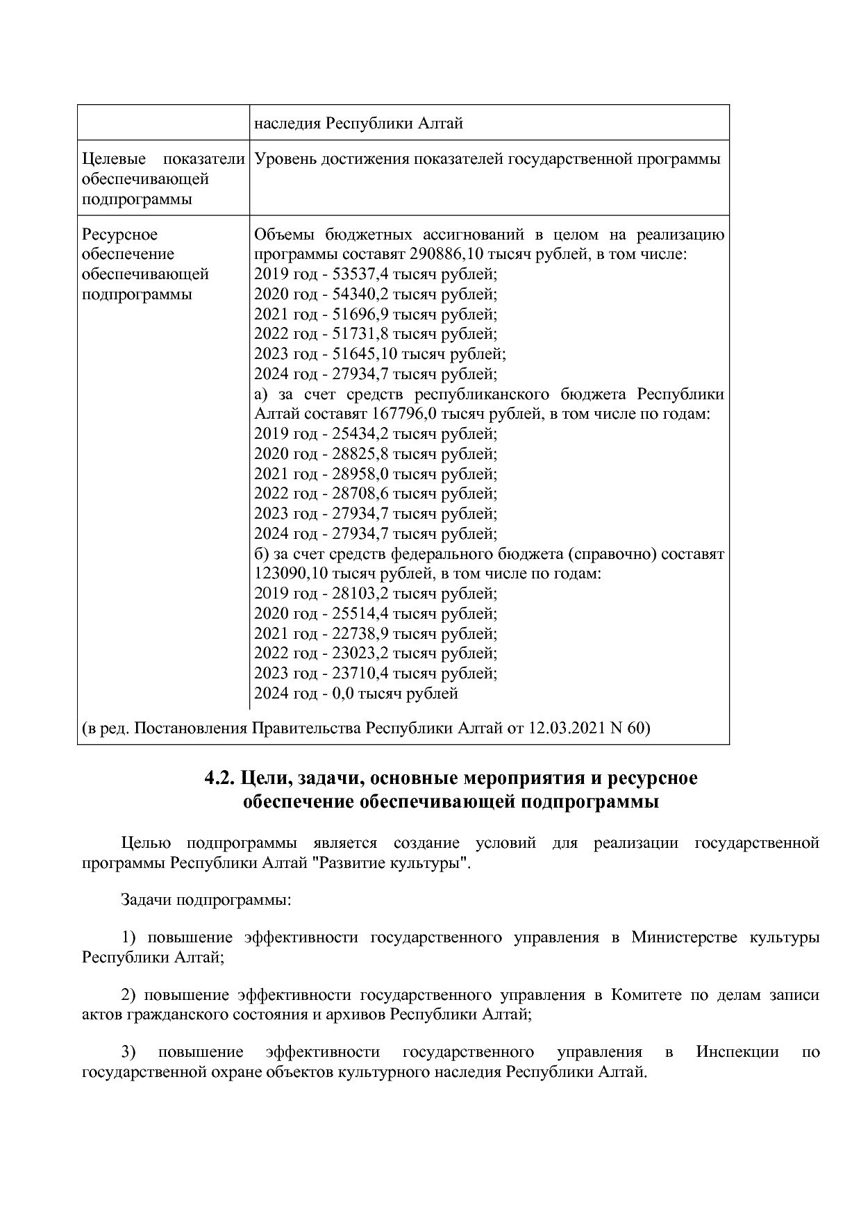 Постановление Правительства Республики Алтай от 01_10_2018 N.pdf