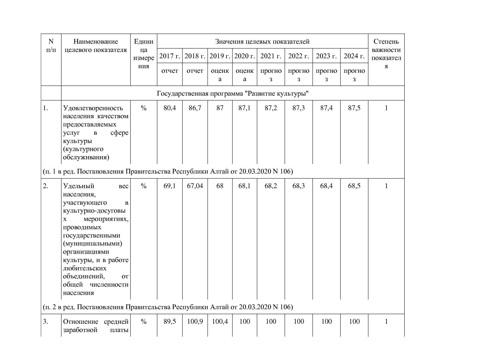 Постановление Правительства Республики Алтай от 01_10_2018 N.pdf
