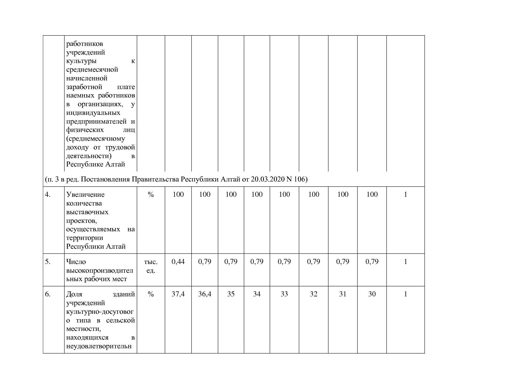 Постановление Правительства Республики Алтай от 01_10_2018 N.pdf