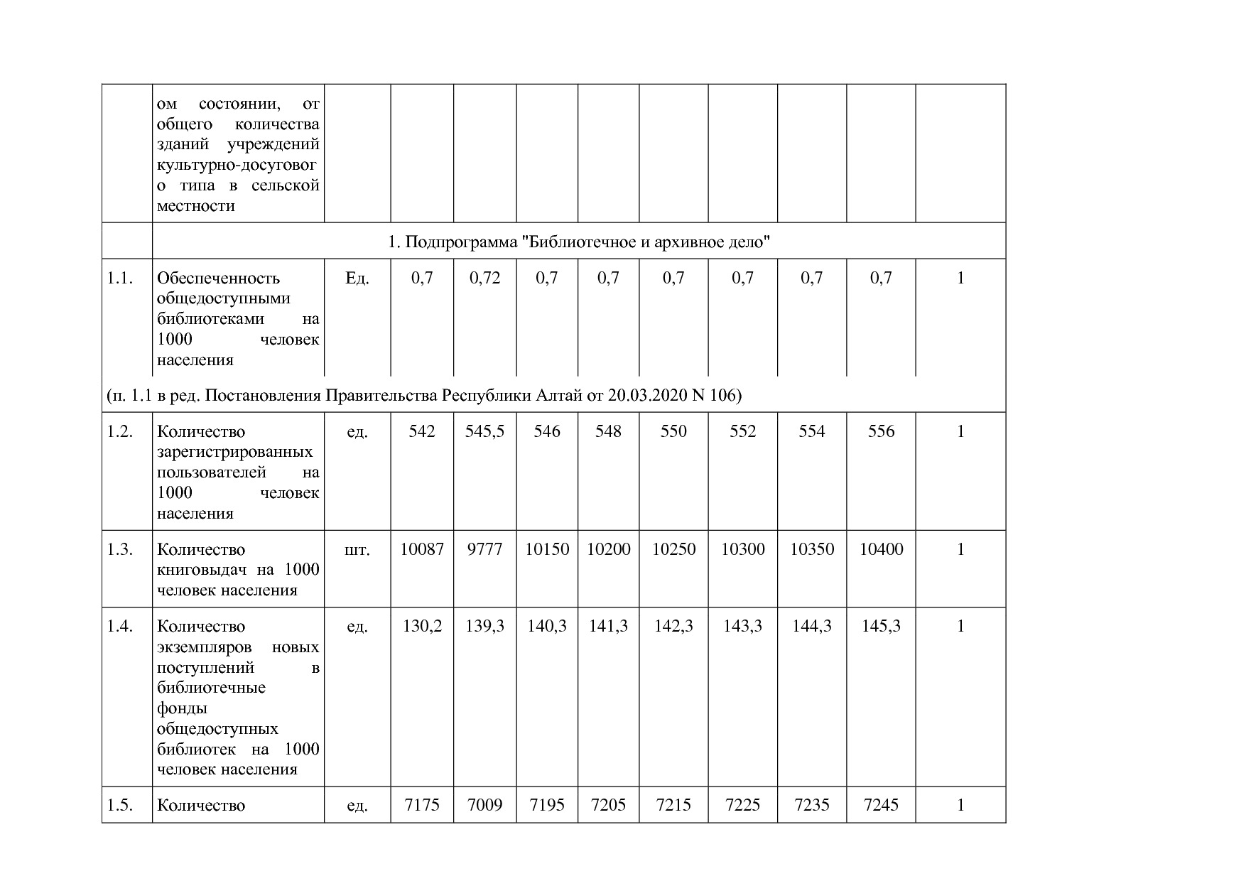Постановление Правительства Республики Алтай от 01_10_2018 N.pdf