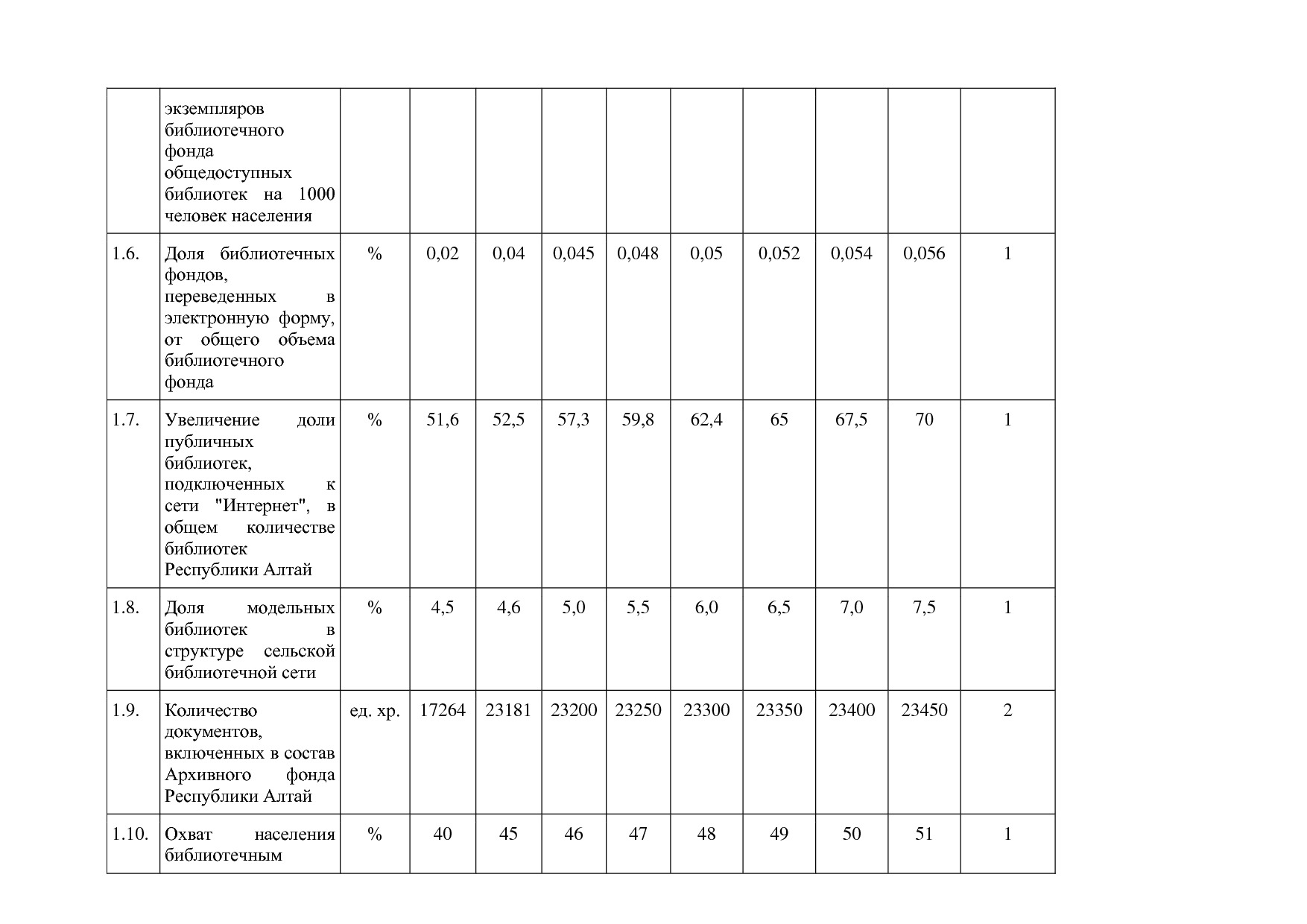 Постановление Правительства Республики Алтай от 01_10_2018 N.pdf