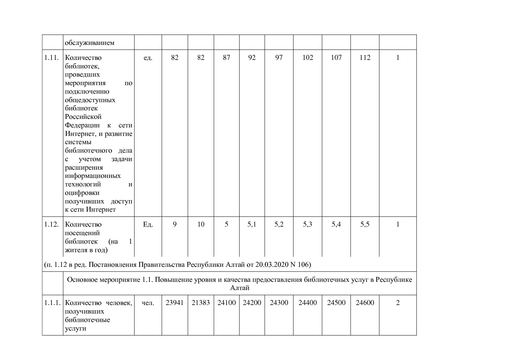 Постановление Правительства Республики Алтай от 01_10_2018 N.pdf