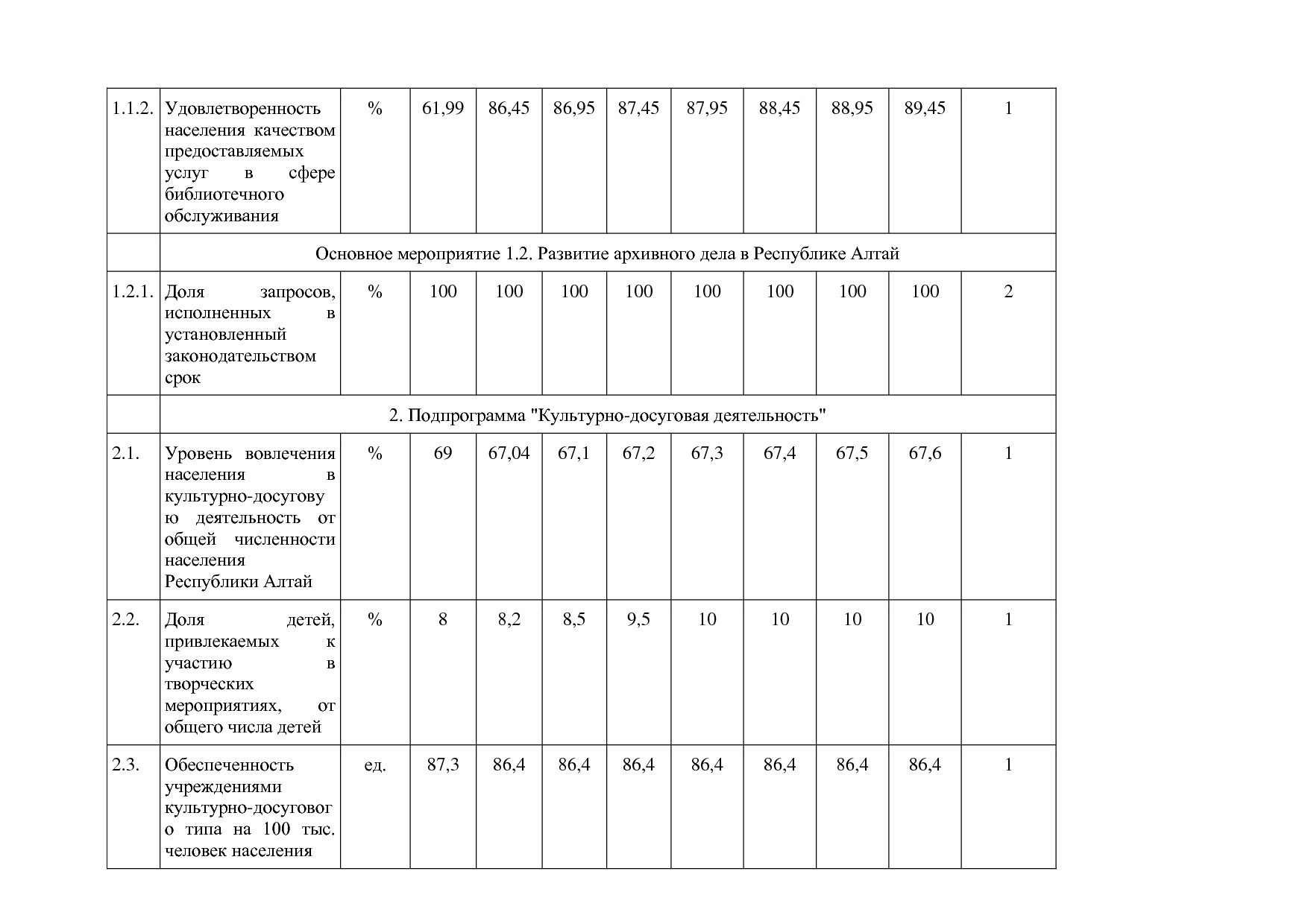 Постановление Правительства Республики Алтай от 01_10_2018 N.pdf