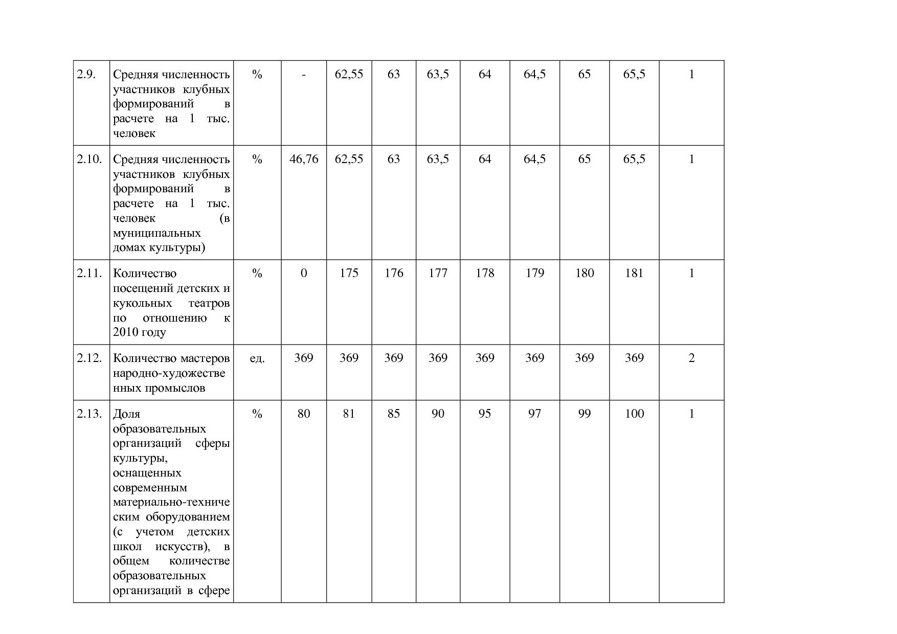 Постановление Правительства Республики Алтай от 01_10_2018 N.pdf