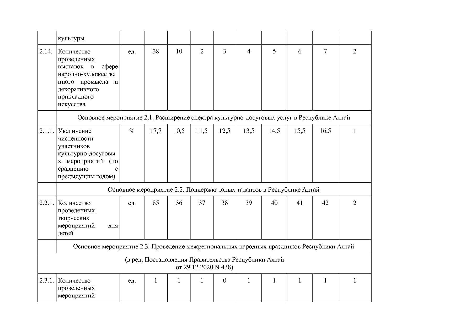 Постановление Правительства Республики Алтай от 01_10_2018 N.pdf