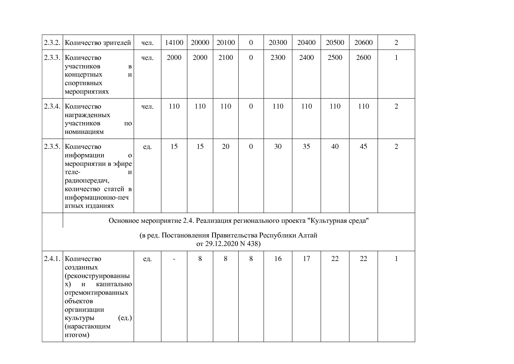 Постановление Правительства Республики Алтай от 01_10_2018 N.pdf