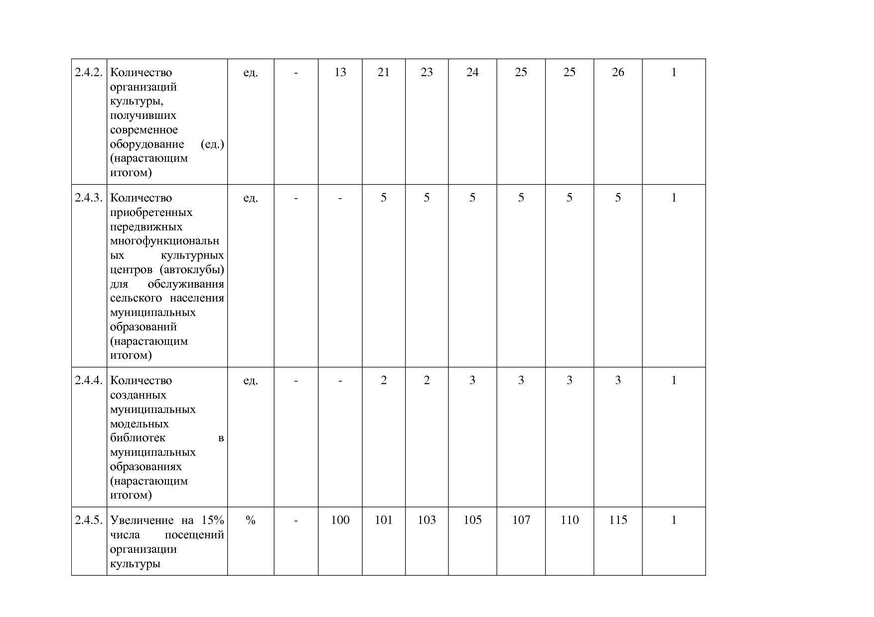 Постановление Правительства Республики Алтай от 01_10_2018 N.pdf