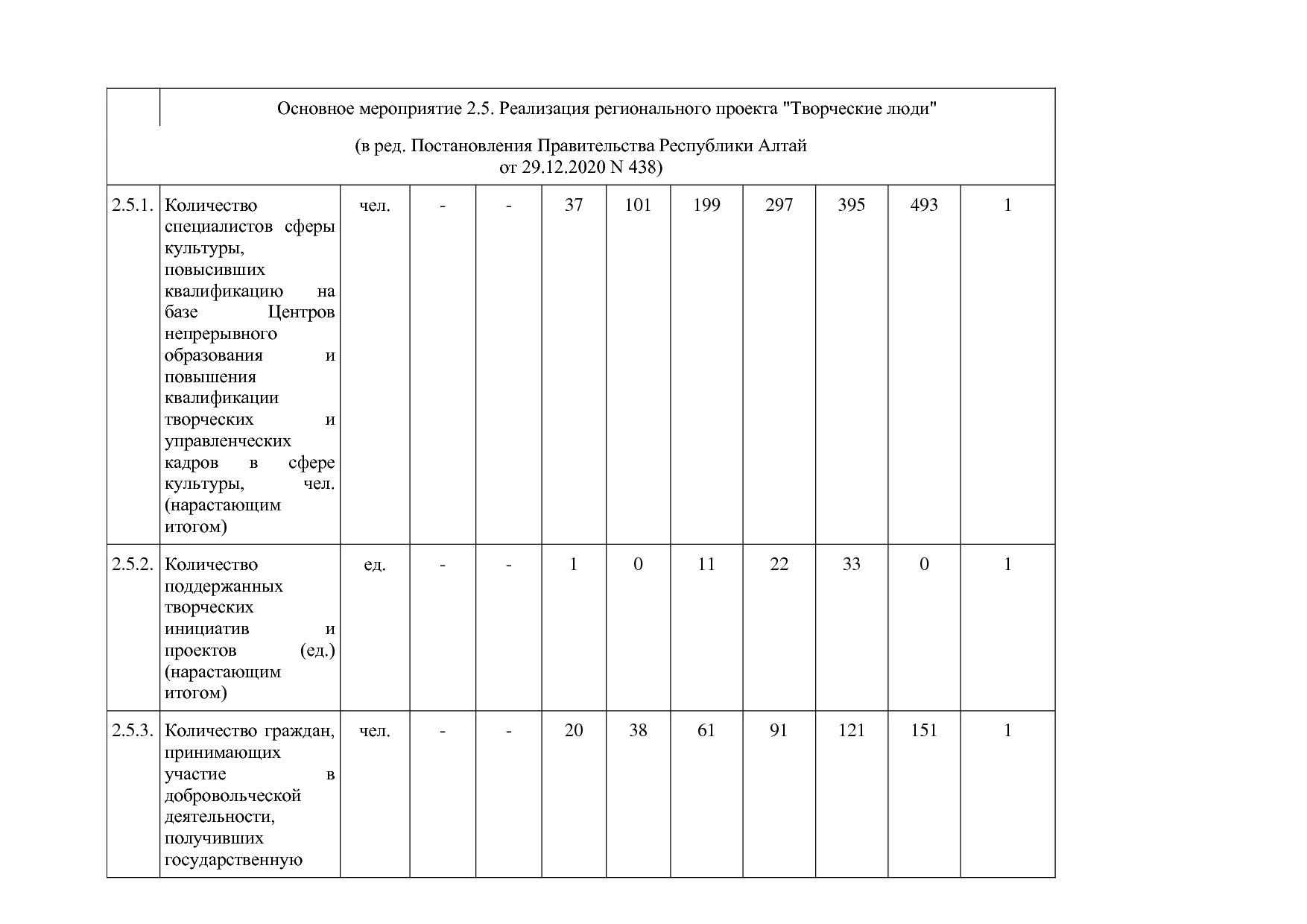 Постановление Правительства Республики Алтай от 01_10_2018 N.pdf