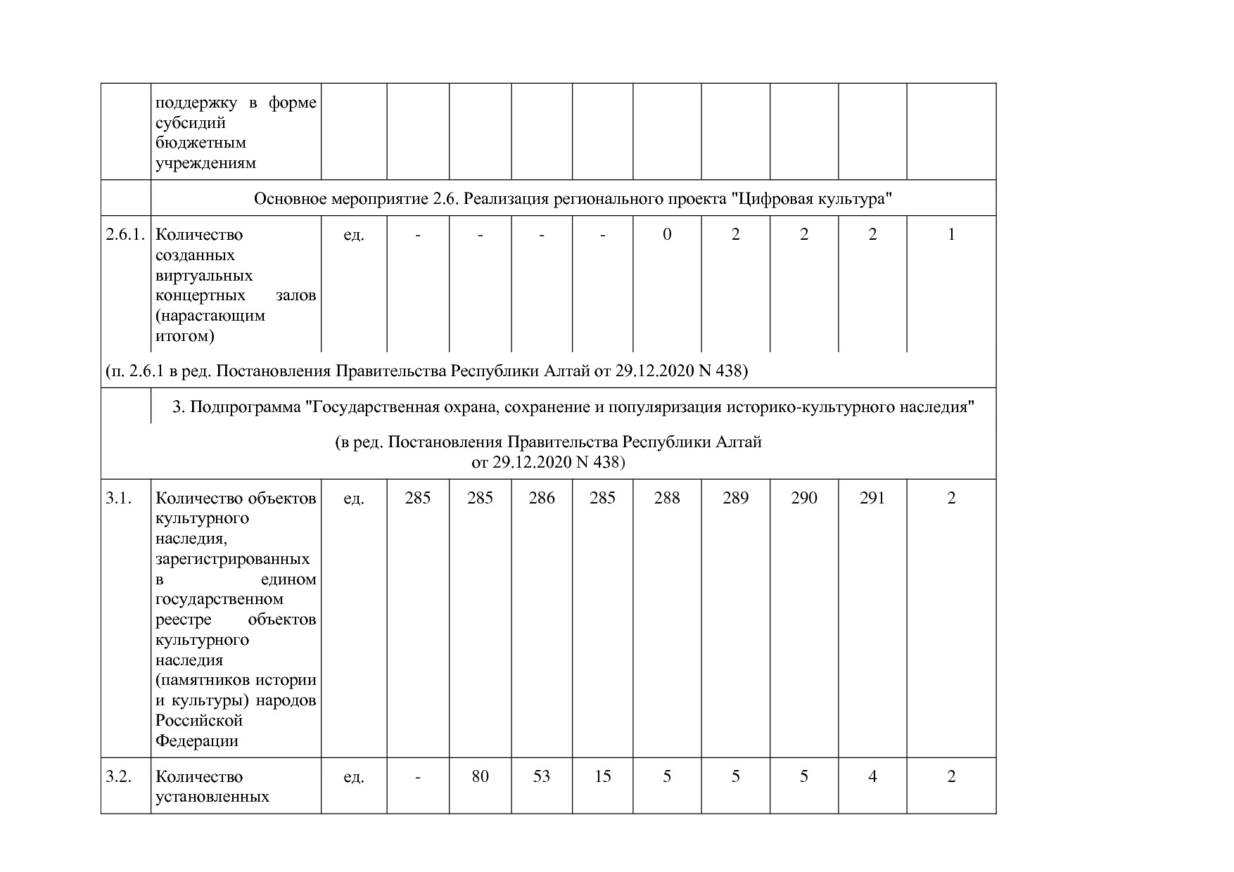 Постановление Правительства Республики Алтай от 01_10_2018 N.pdf