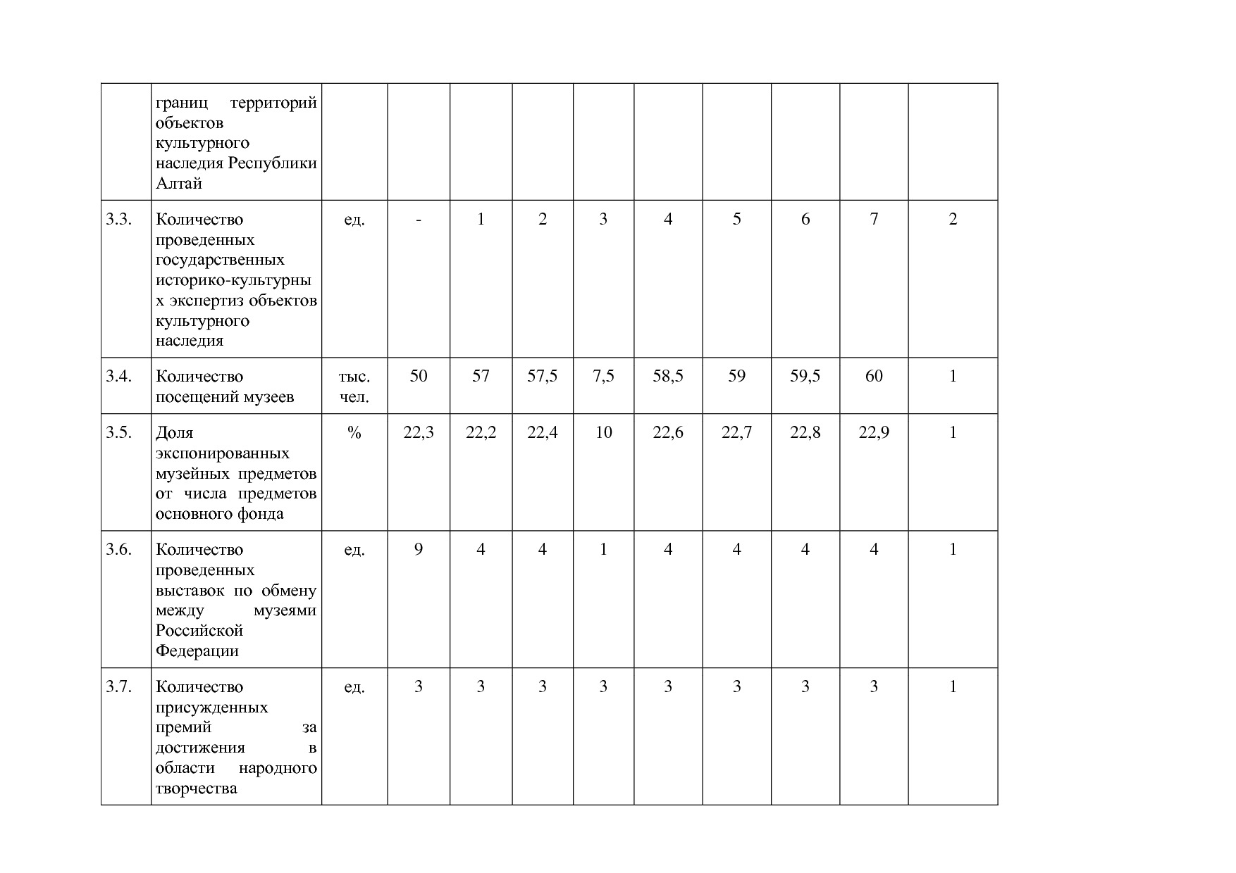 Постановление Правительства Республики Алтай от 01_10_2018 N.pdf