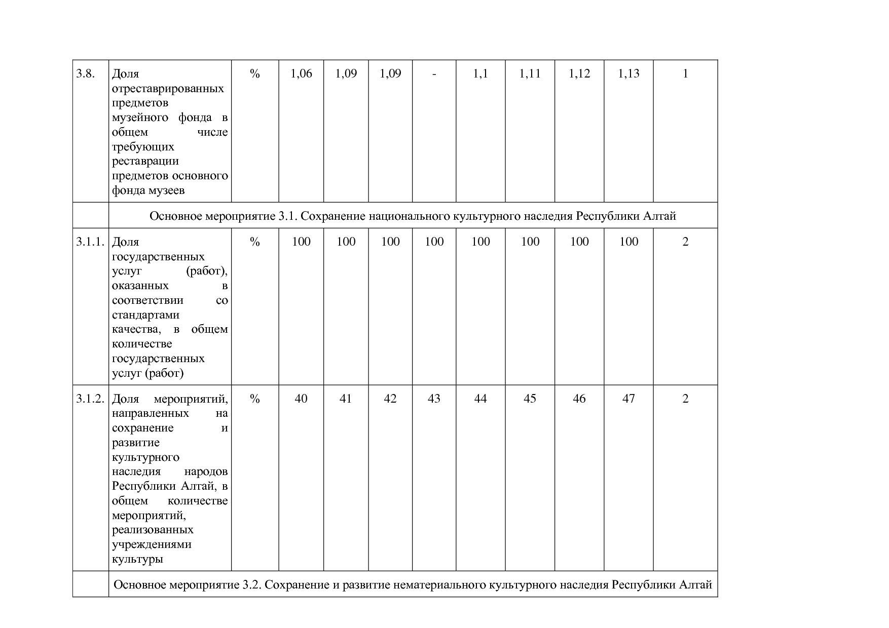 Постановление Правительства Республики Алтай от 01_10_2018 N.pdf